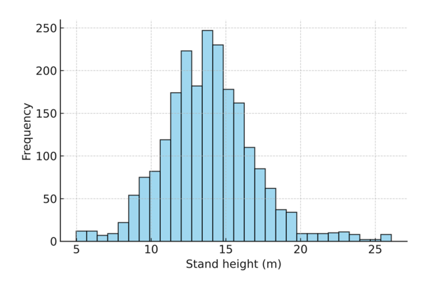 Forests 16 01680 g008
