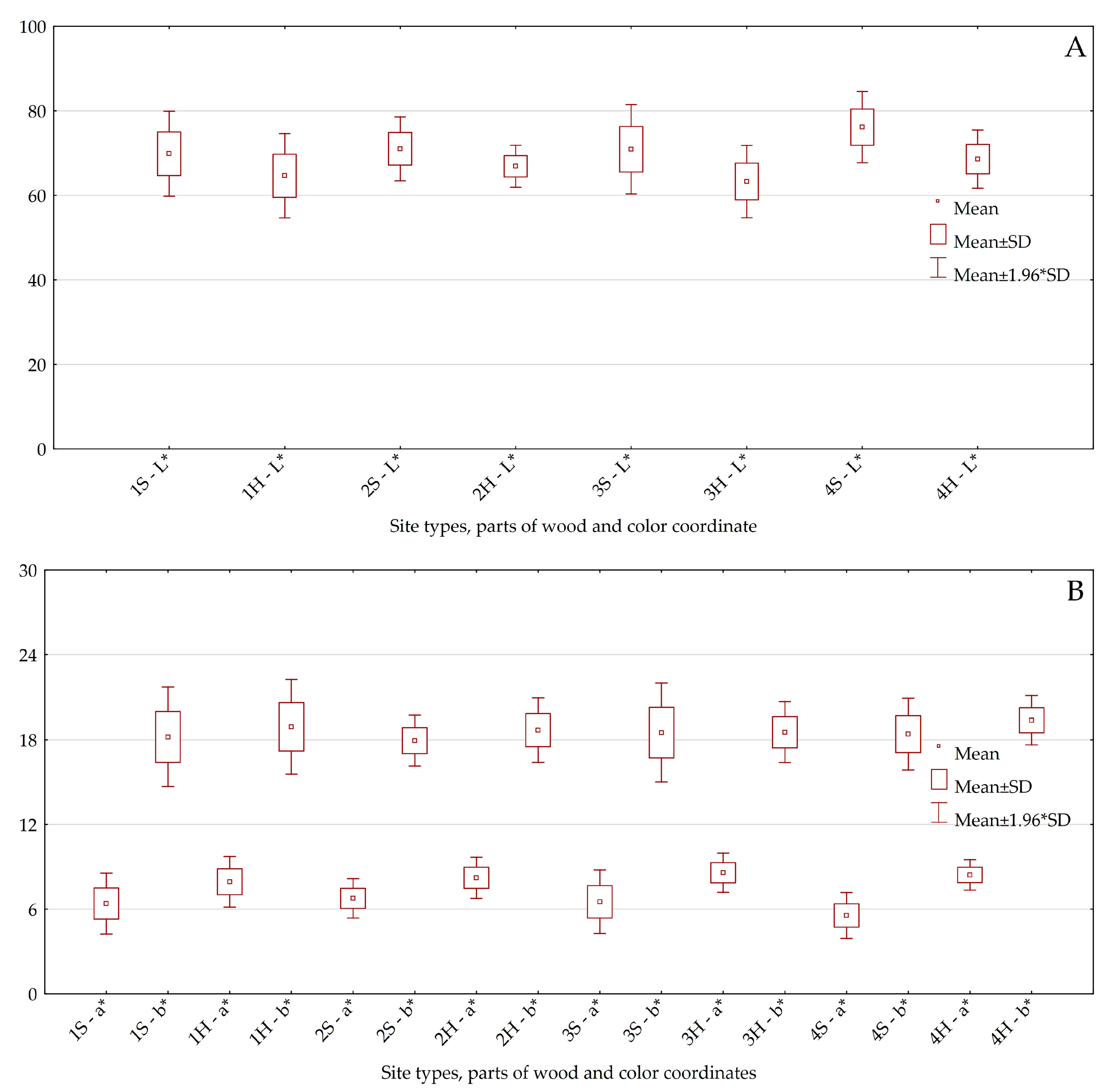 Forests 16 01681 g002 Forests 16 01681 g002
