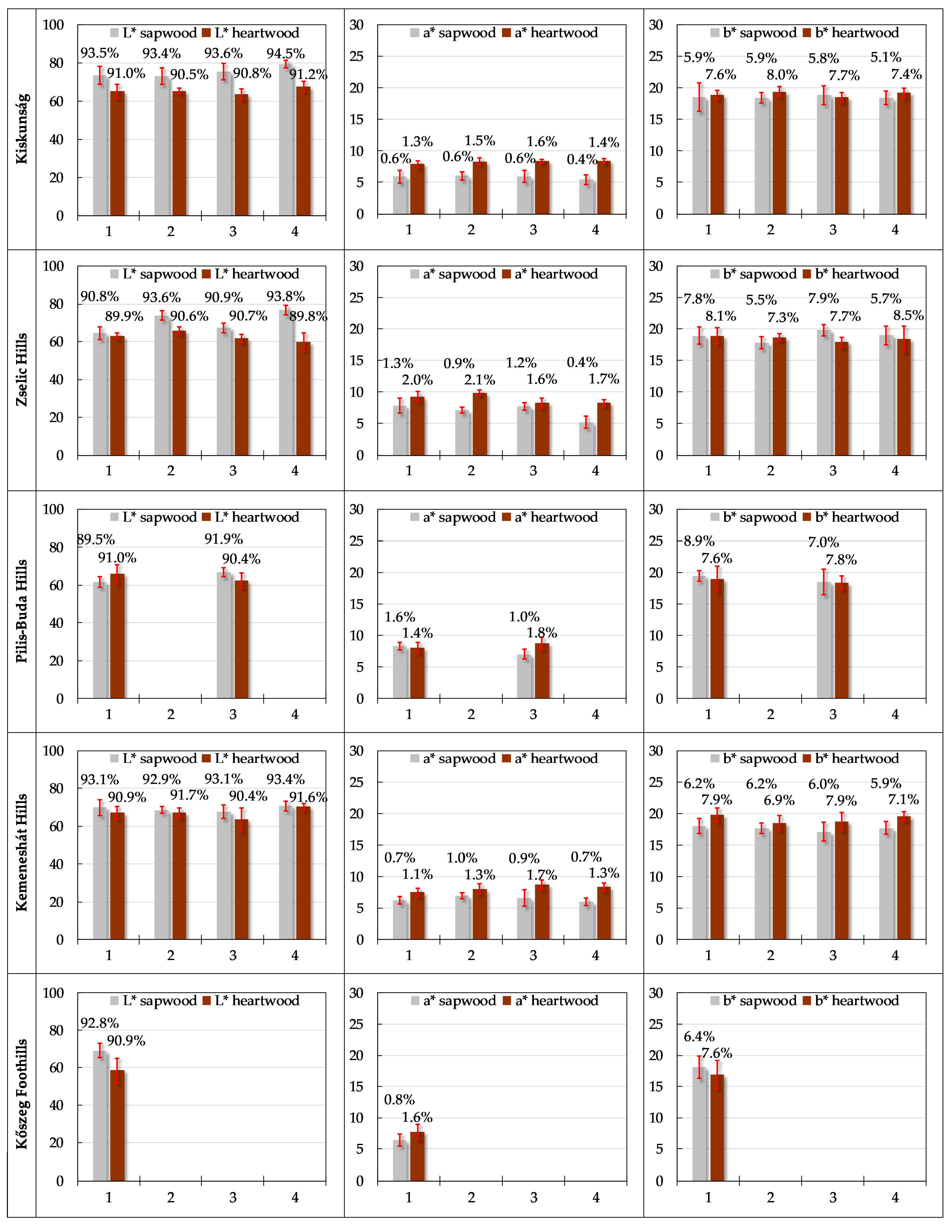 Forests 16 01681 g004 Forests 16 01681 g004