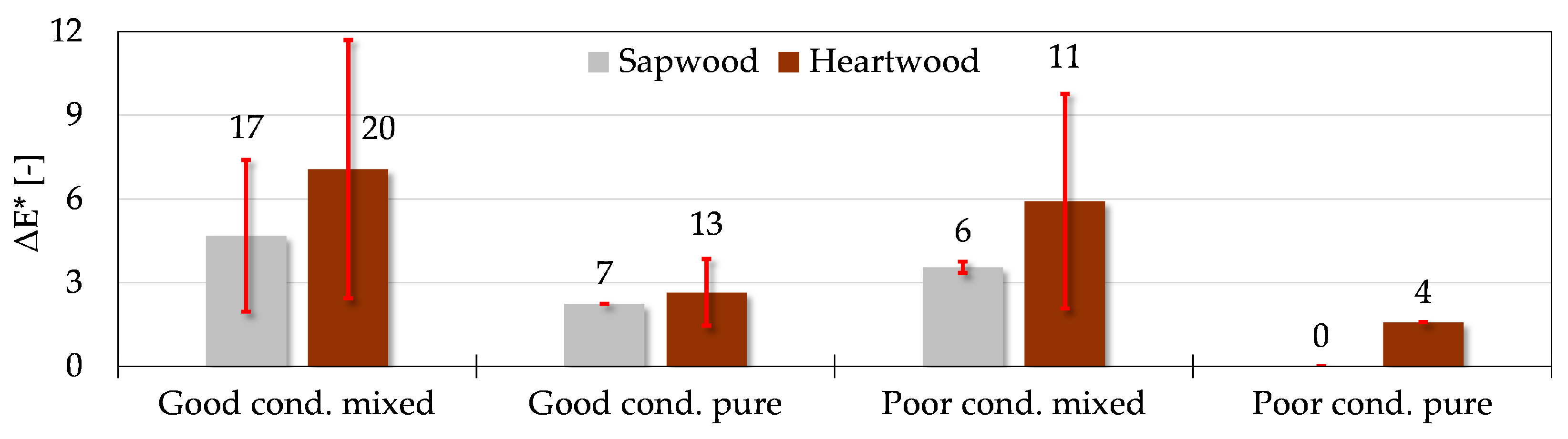 Forests 16 01681 g005 Forests 16 01681 g005