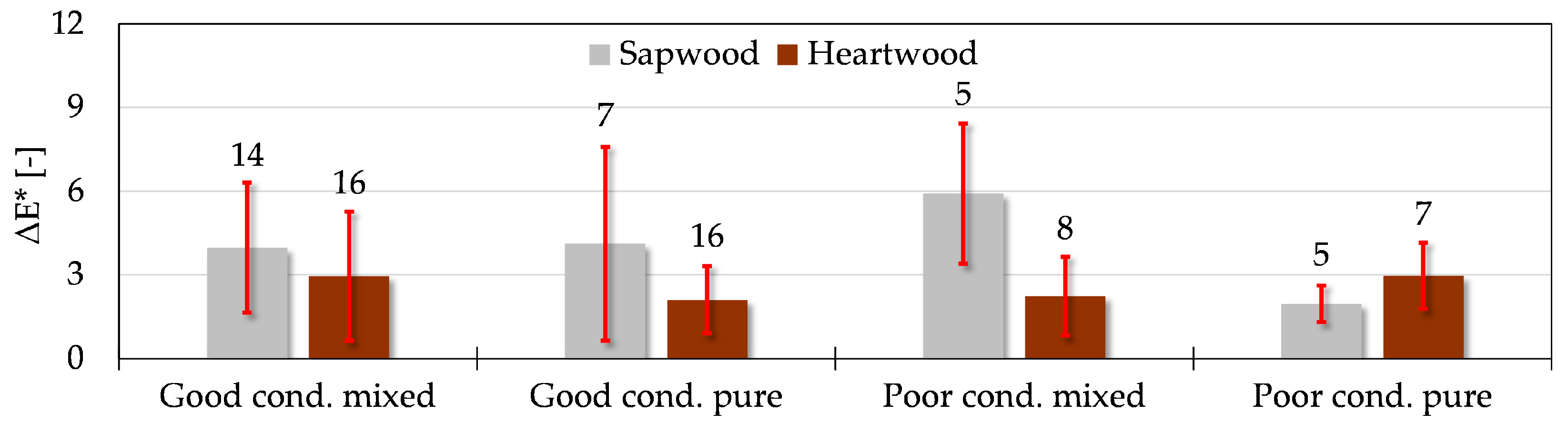 Forests 16 01681 g006 Forests 16 01681 g006
