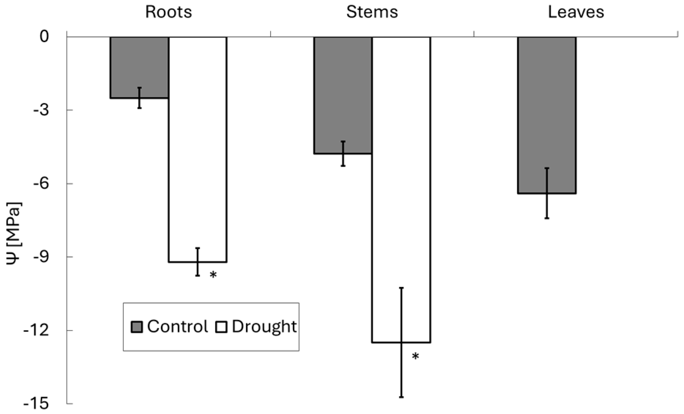 Forests 16 01682 g001 Forests 16 01682 g001