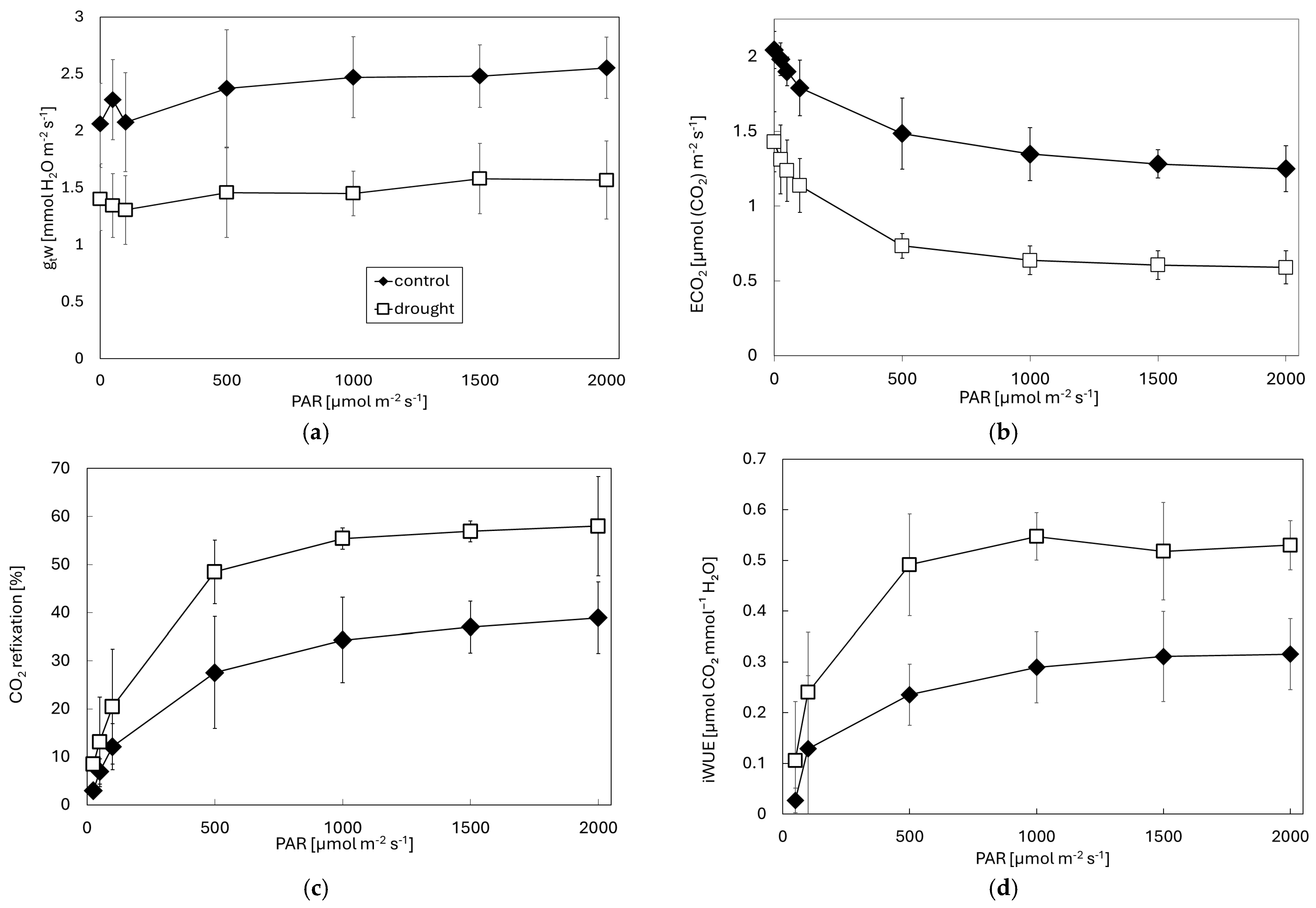 Forests 16 01682 g002 Forests 16 01682 g002