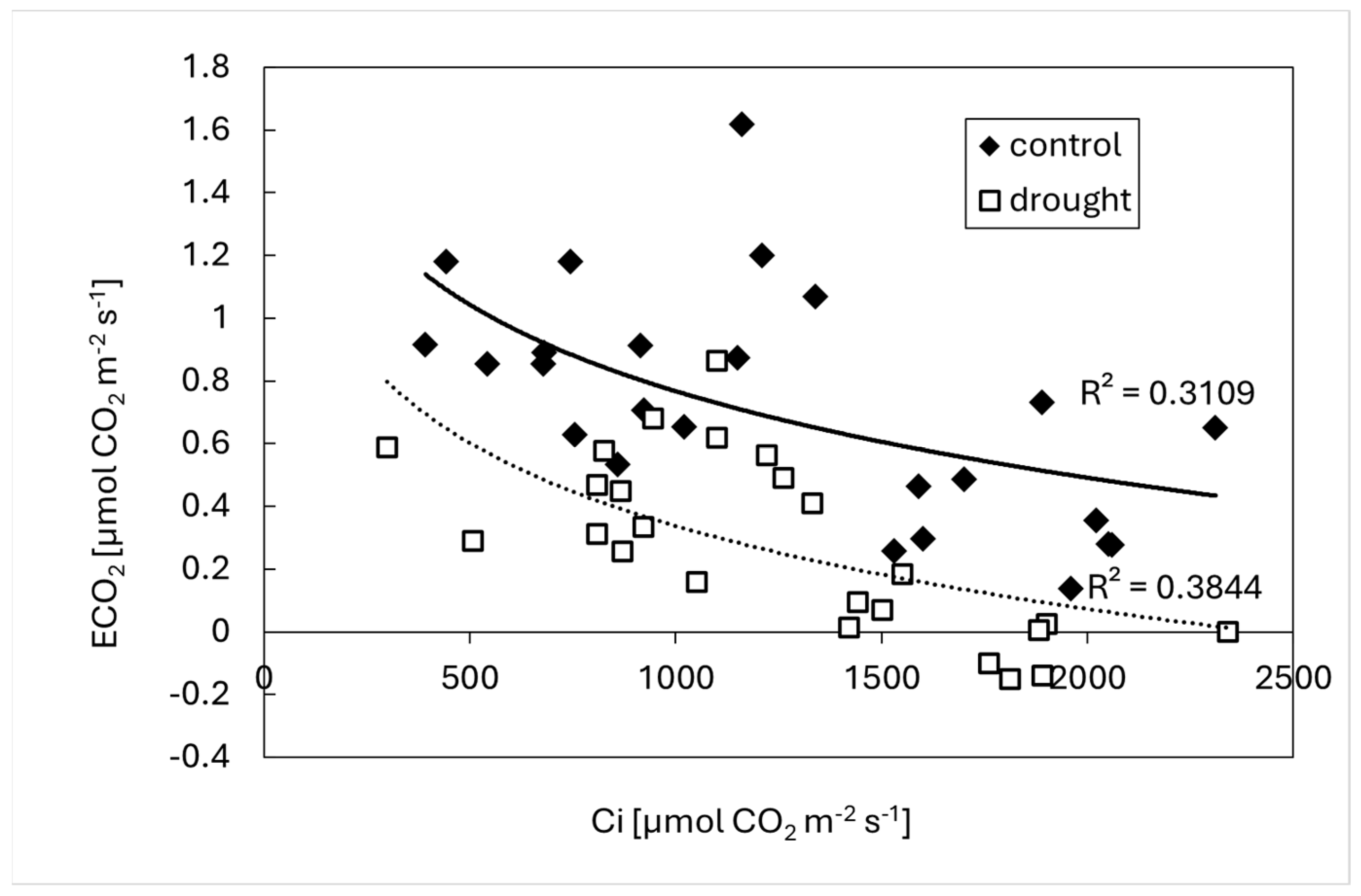 Forests 16 01682 g003 Forests 16 01682 g003