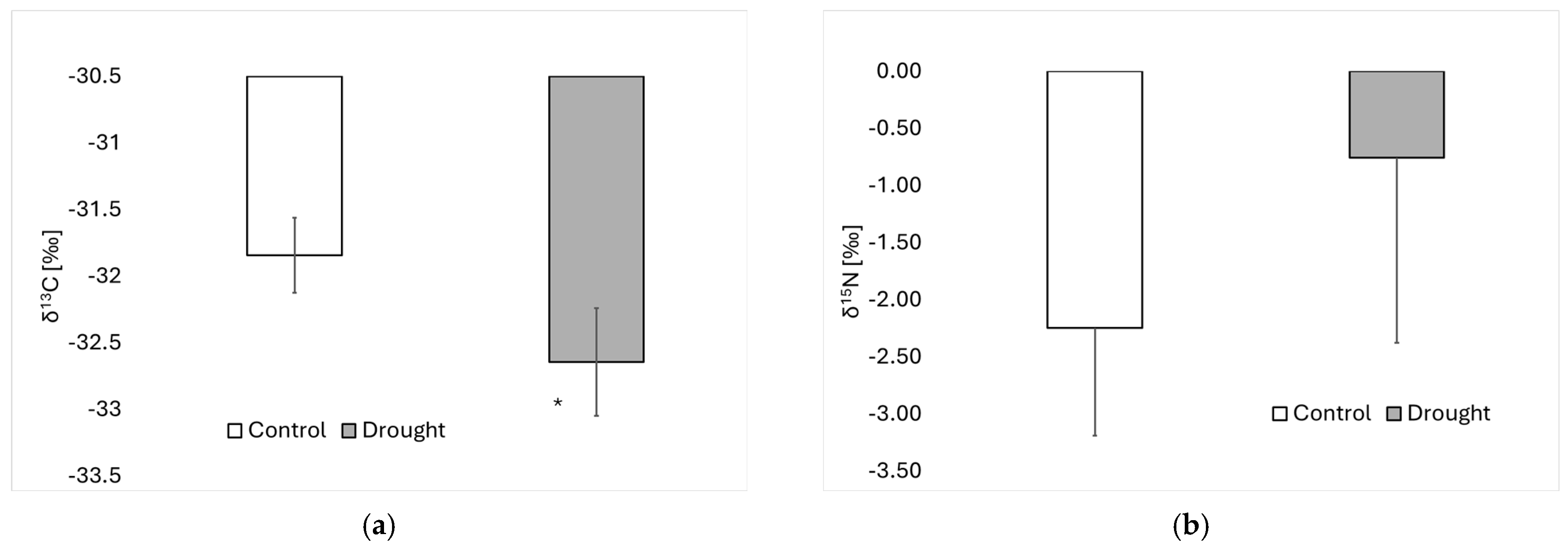 Forests 16 01682 g005 Forests 16 01682 g005