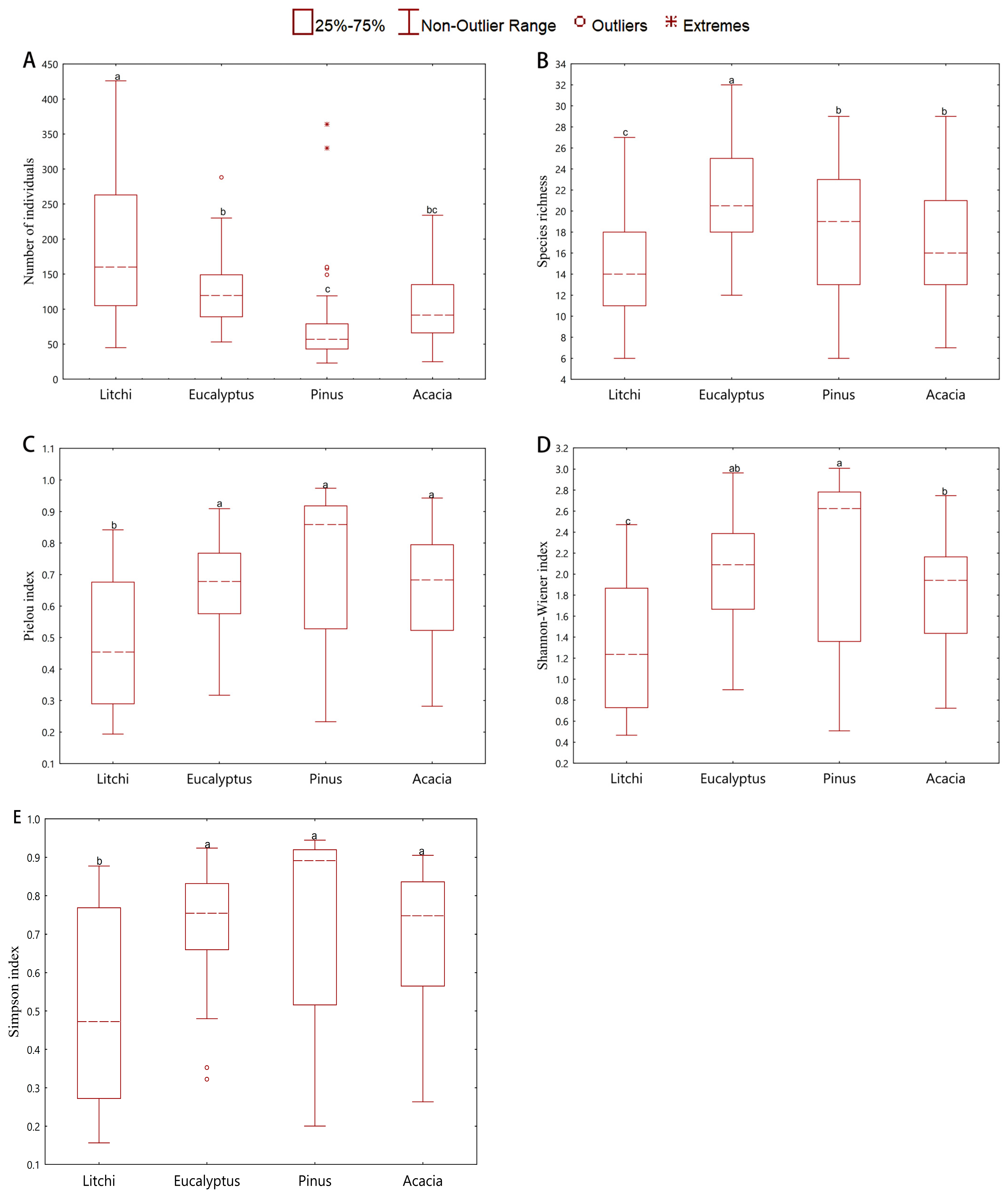 Forests 16 01683 g002