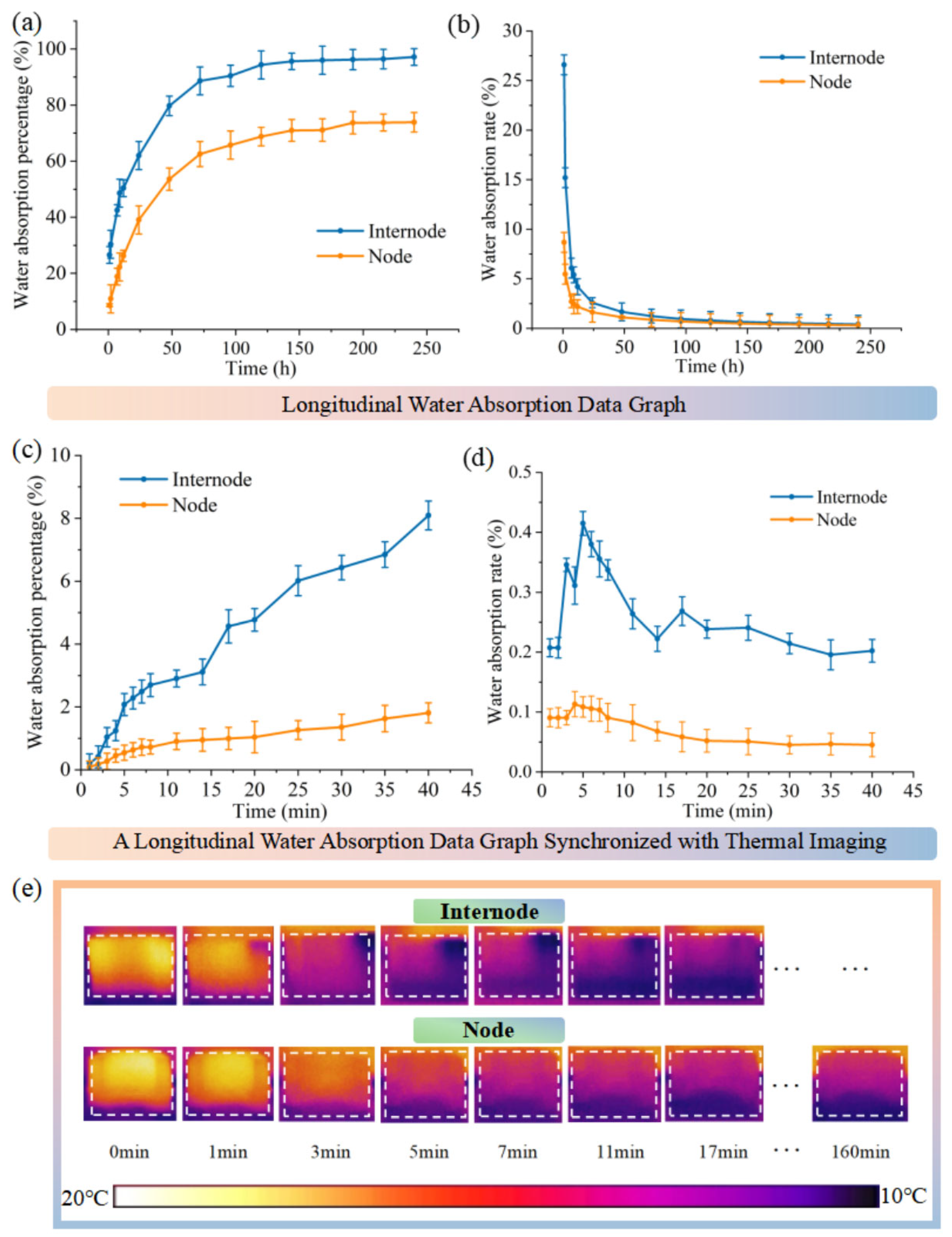 Forests 16 01685 g002 Forests 16 01685 g002