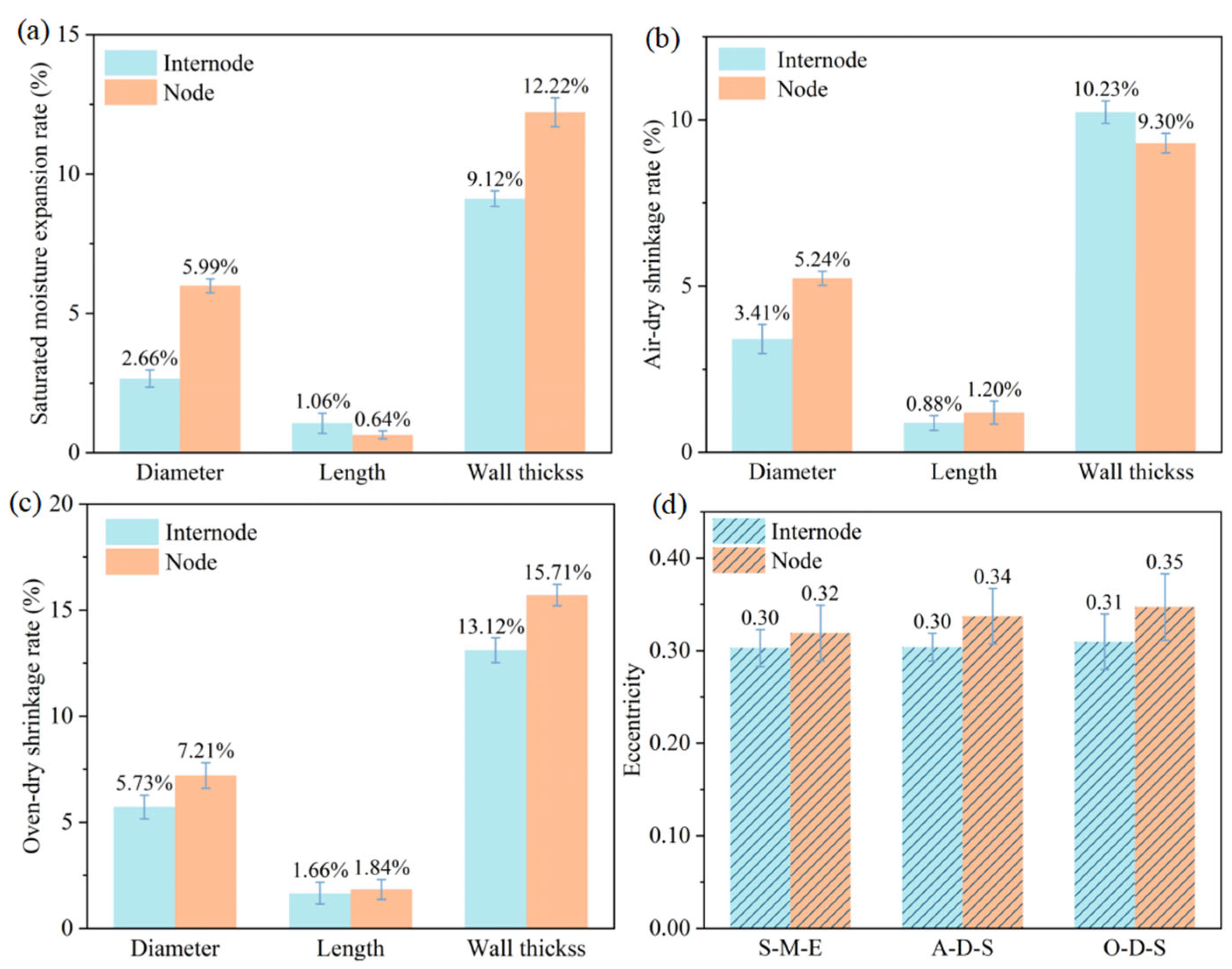 Forests 16 01685 g004 Forests 16 01685 g004