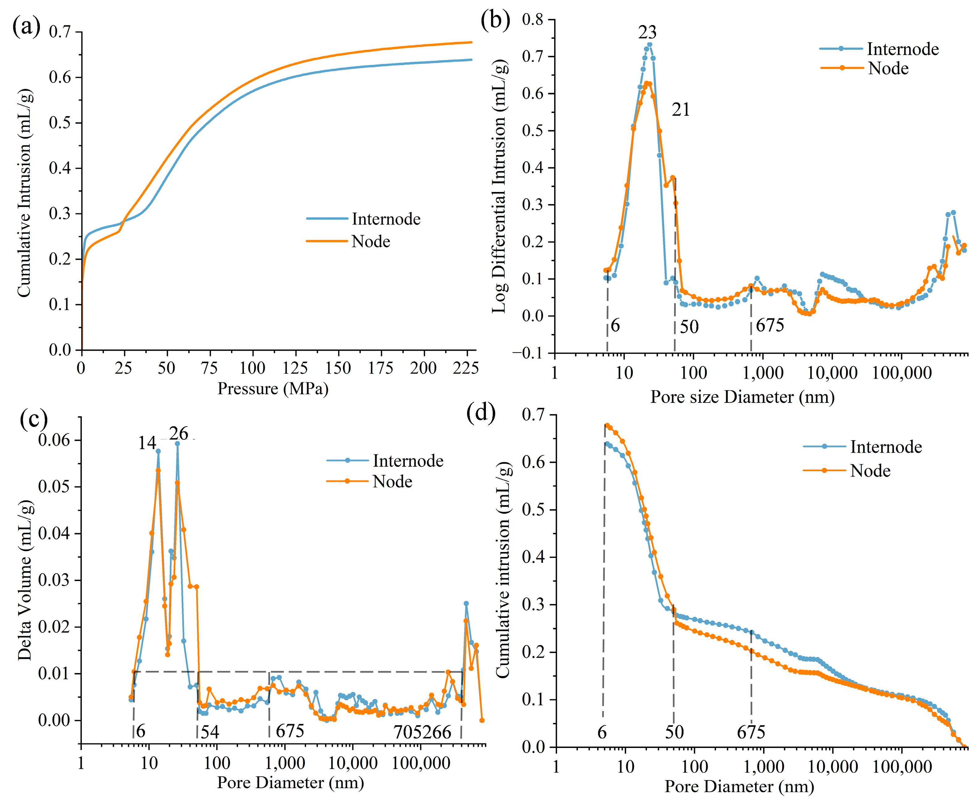 Forests 16 01685 g006 Forests 16 01685 g006