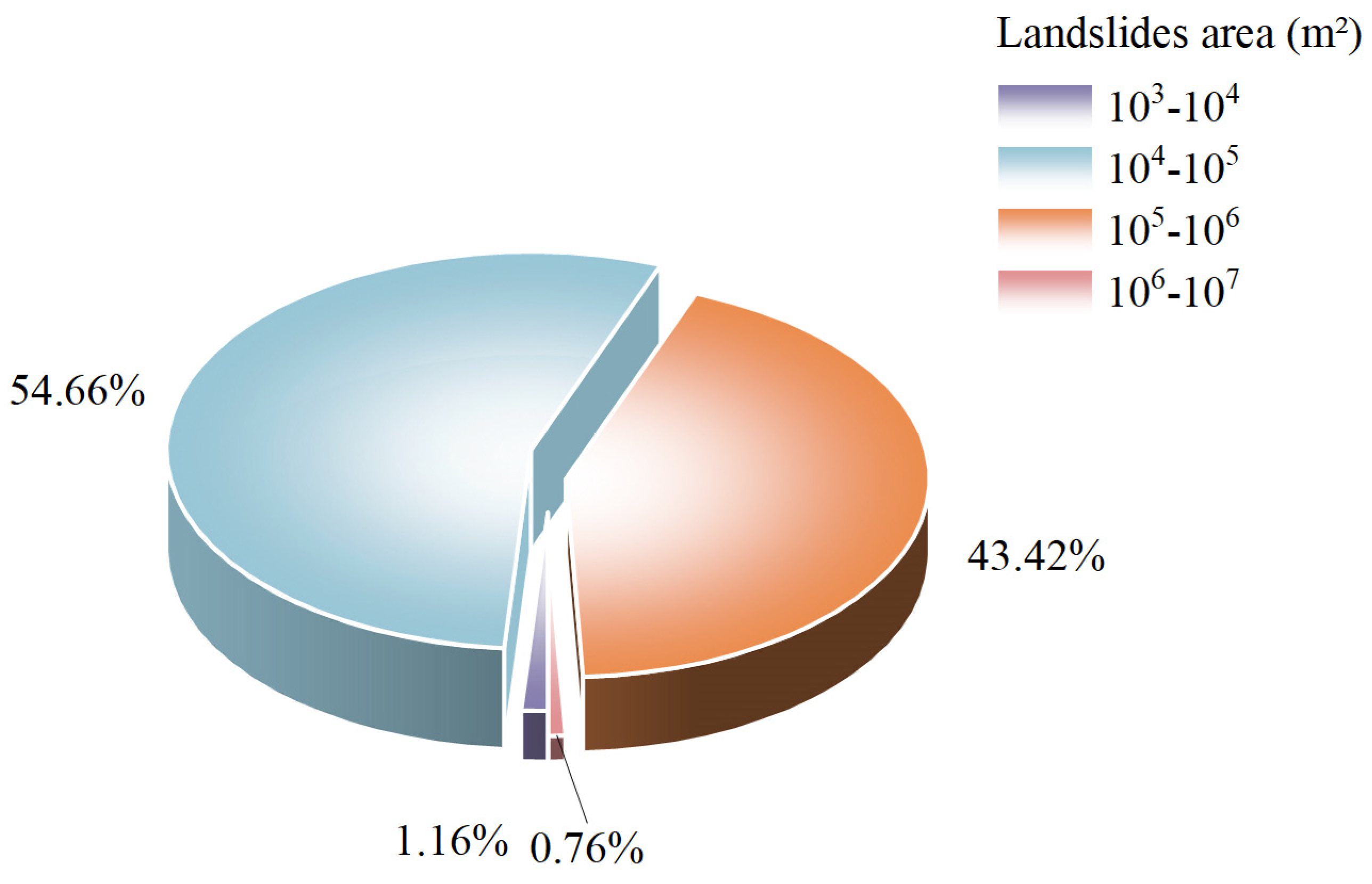 Forests 16 01686 g005 Forests 16 01686 g005