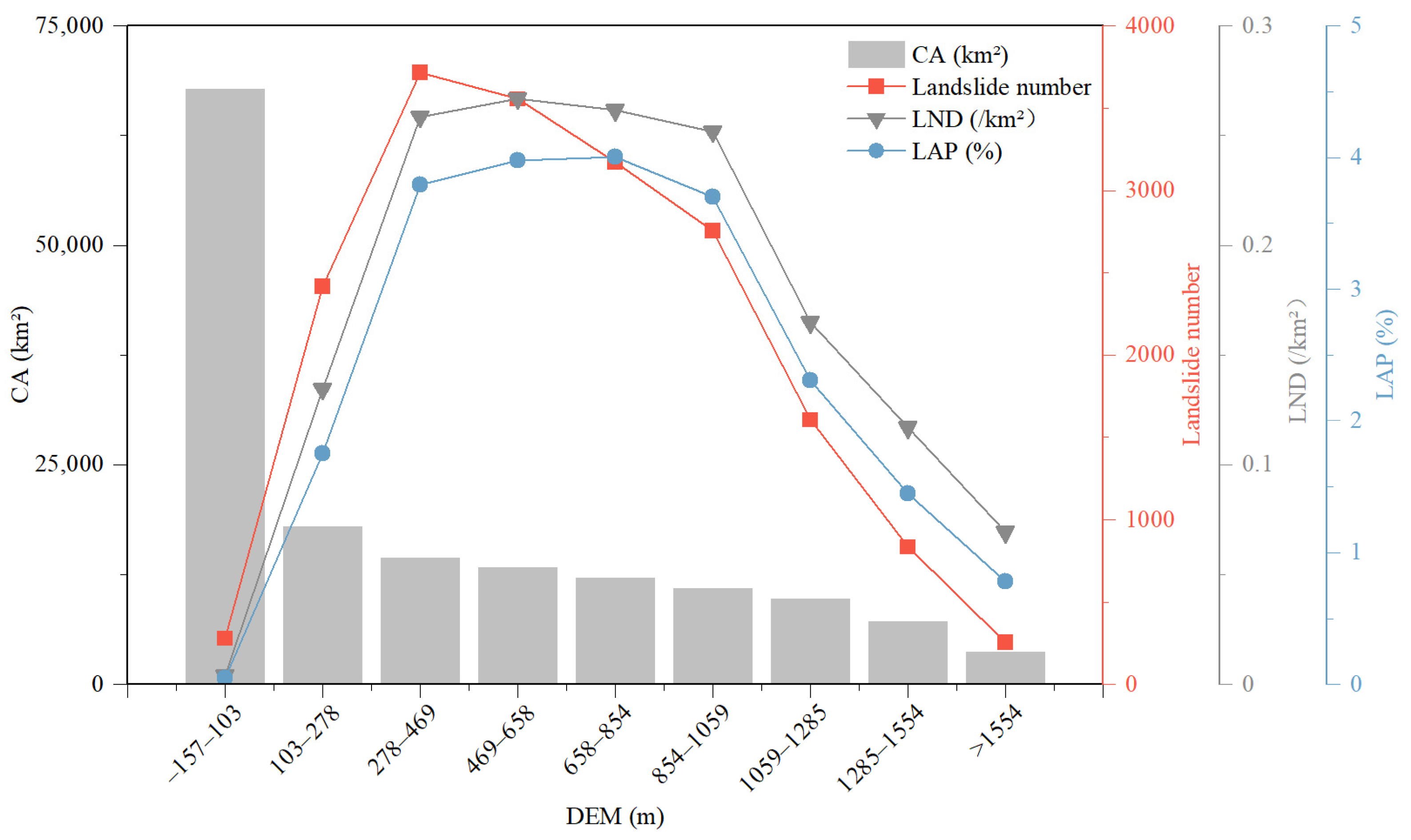 Forests 16 01686 g007 Forests 16 01686 g007