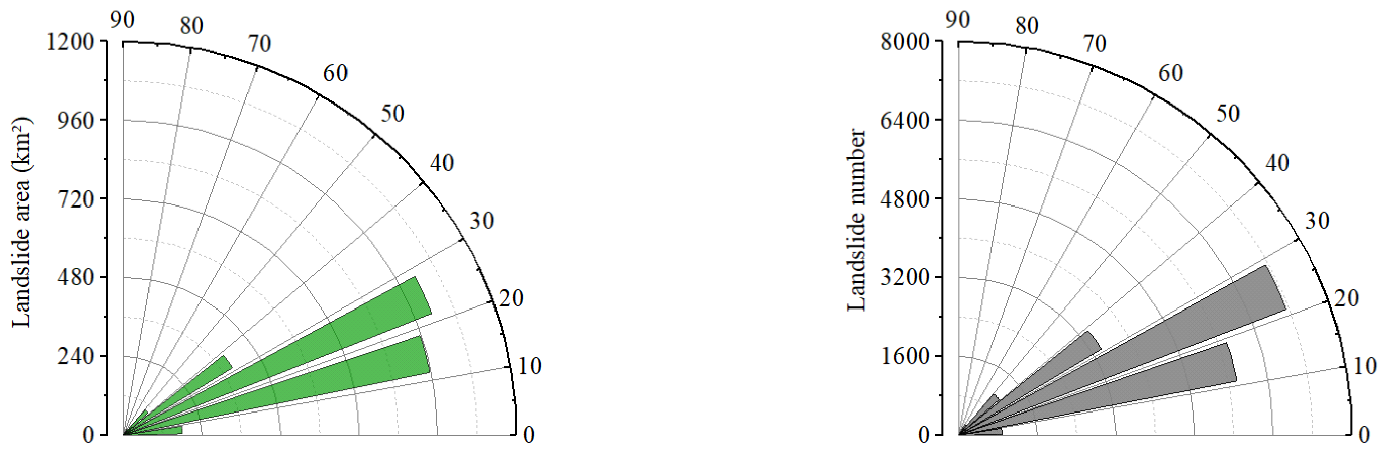 Forests 16 01686 g008a Forests 16 01686 g008a