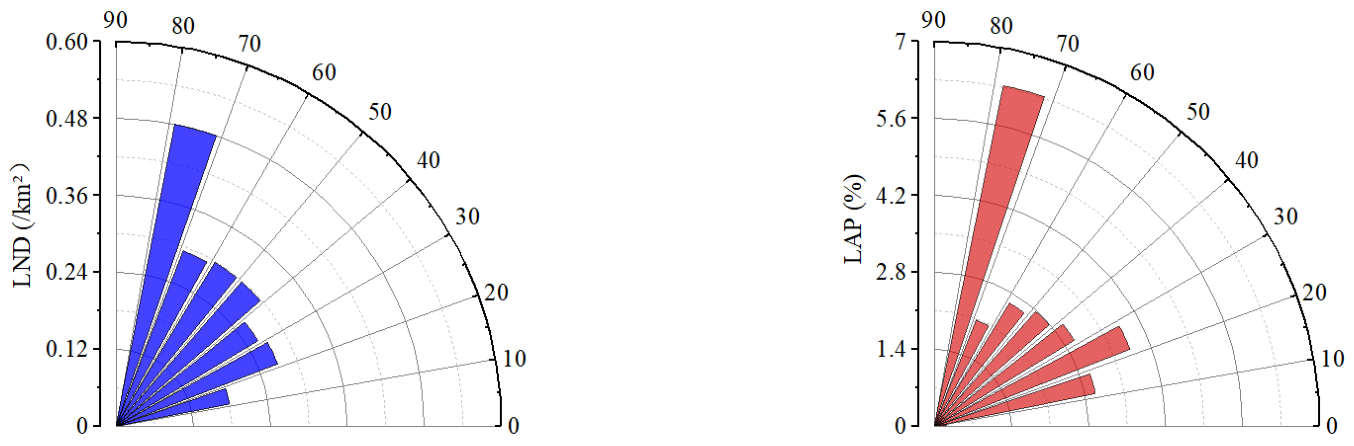 Forests 16 01686 g008b Forests 16 01686 g008b