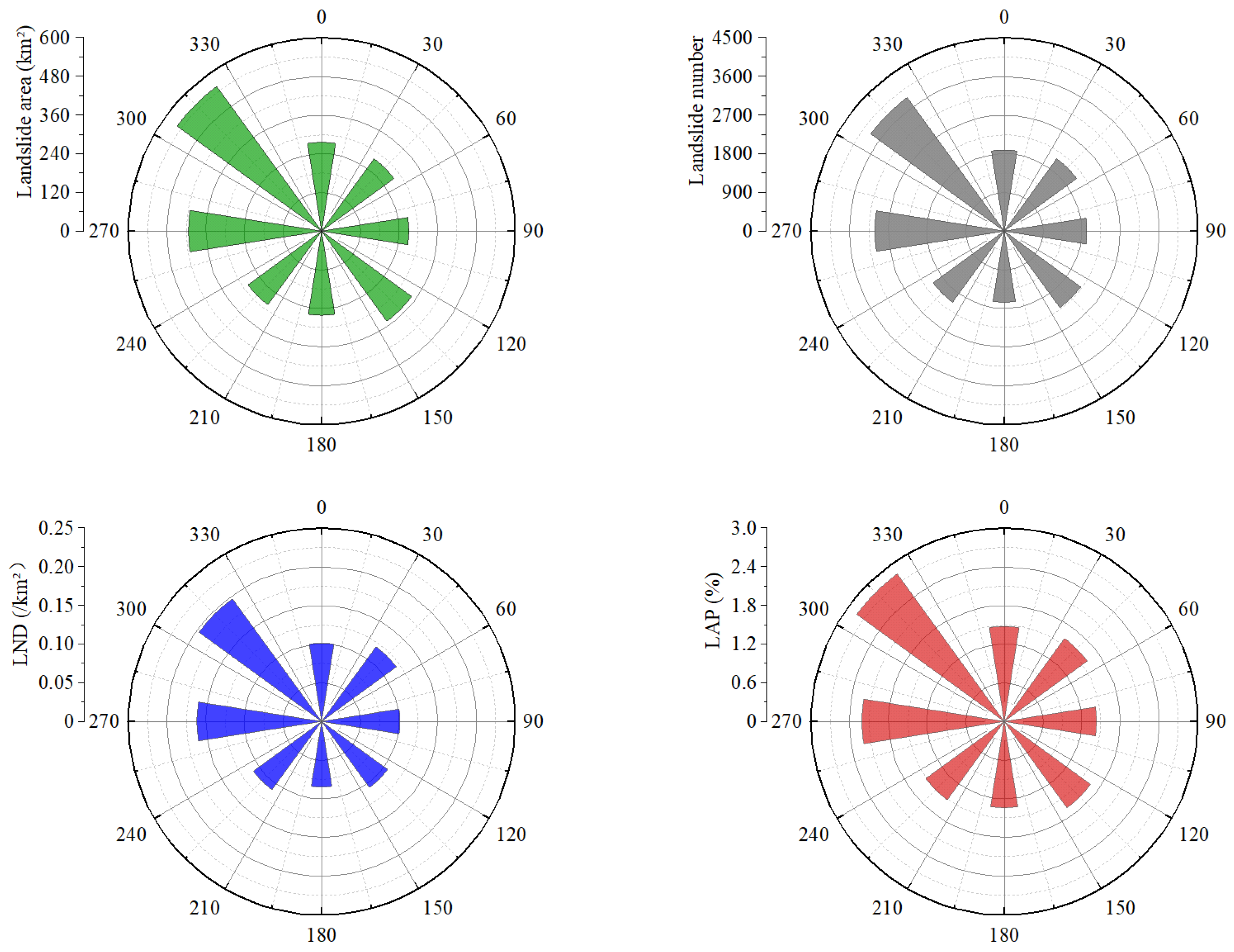 Forests 16 01686 g009 Forests 16 01686 g009