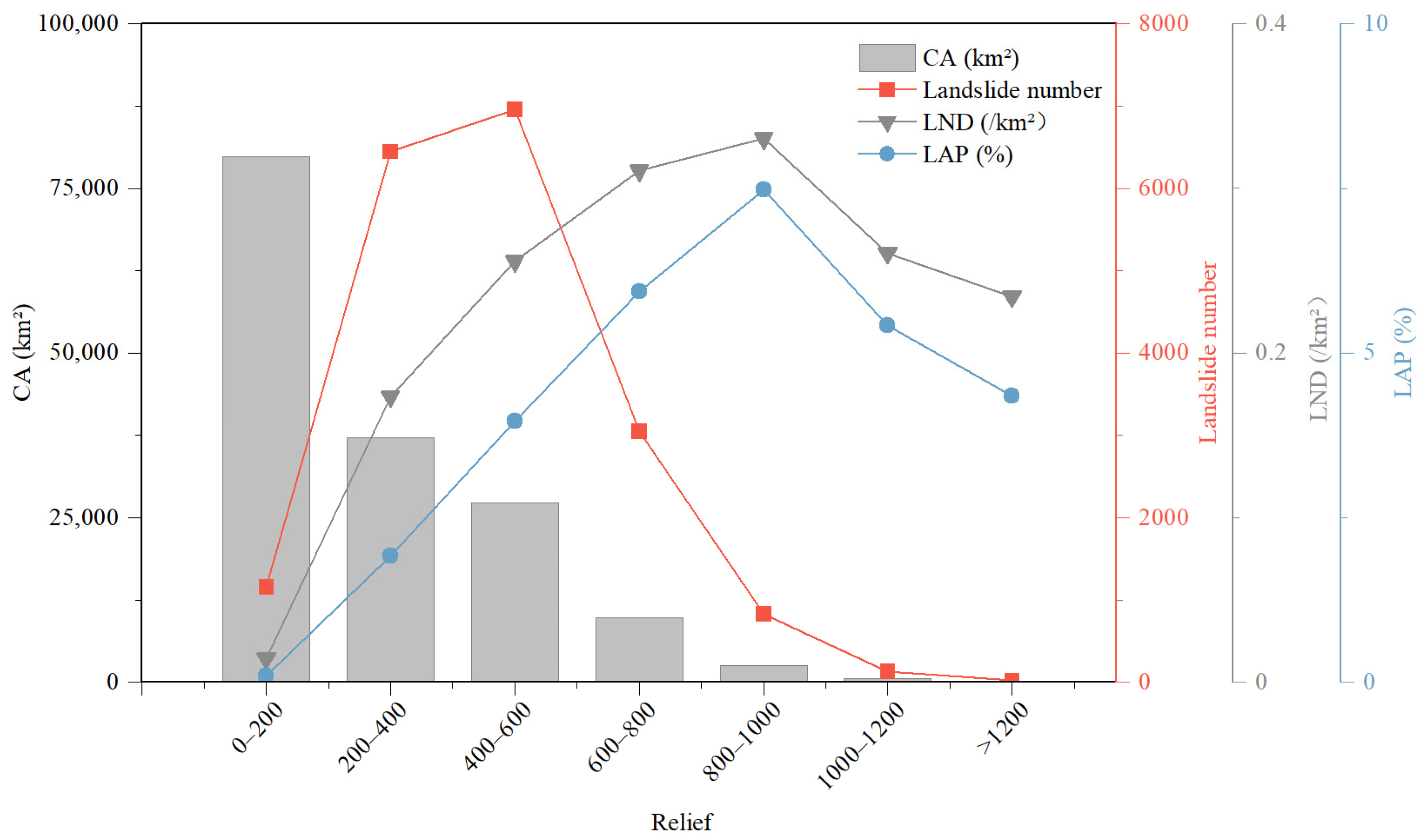 Forests 16 01686 g010 Forests 16 01686 g010
