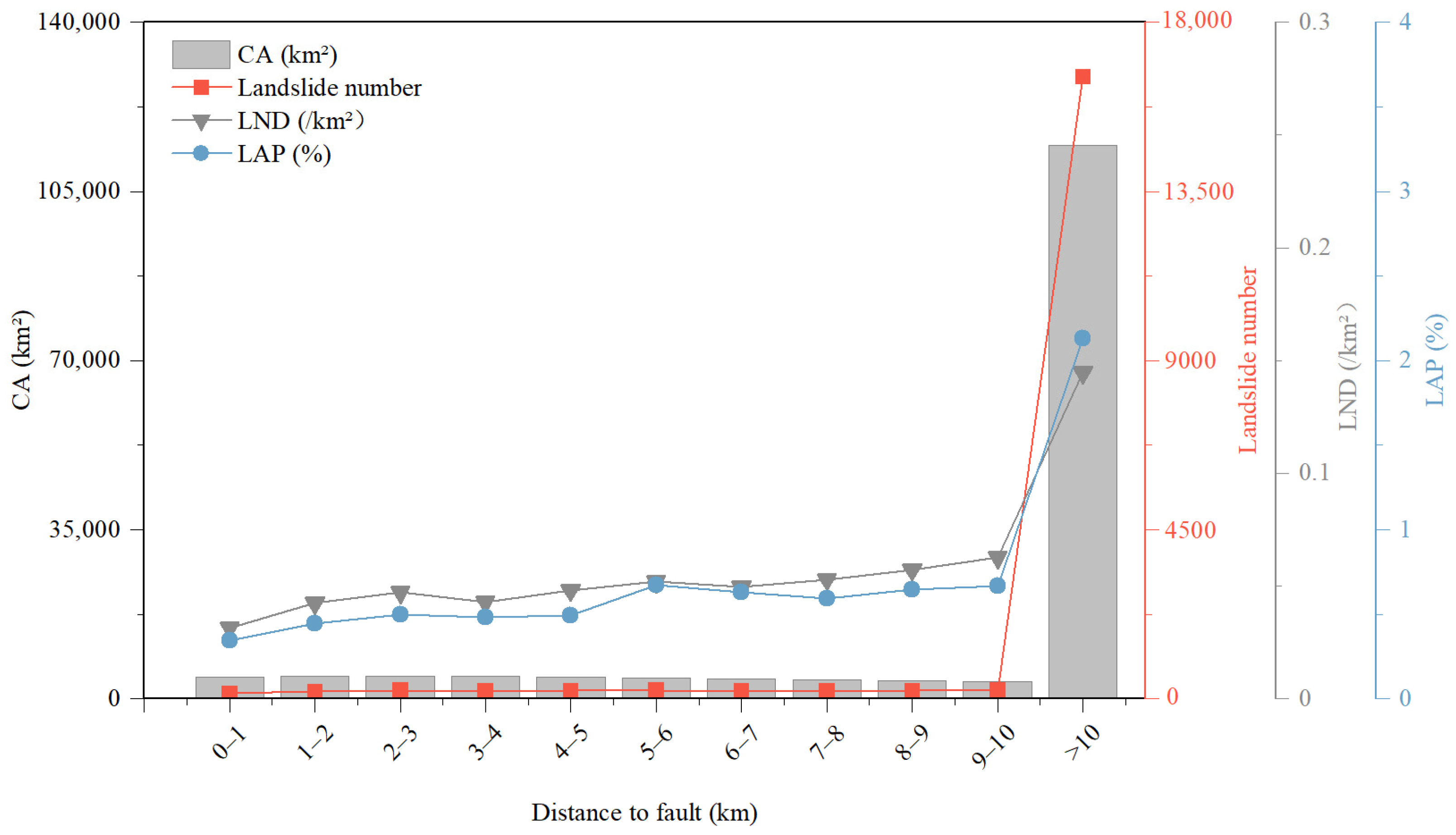 Forests 16 01686 g012 Forests 16 01686 g012