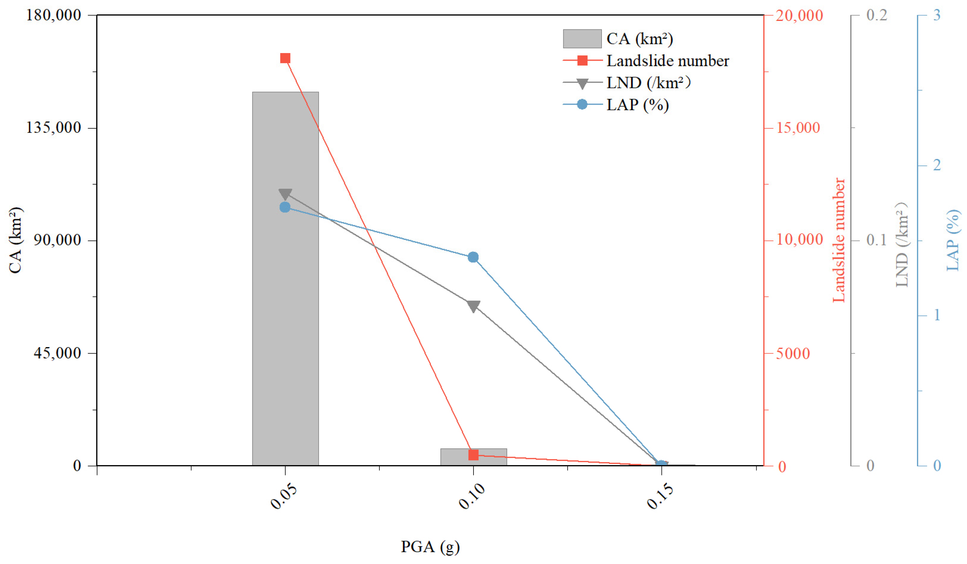 Forests 16 01686 g013 Forests 16 01686 g013