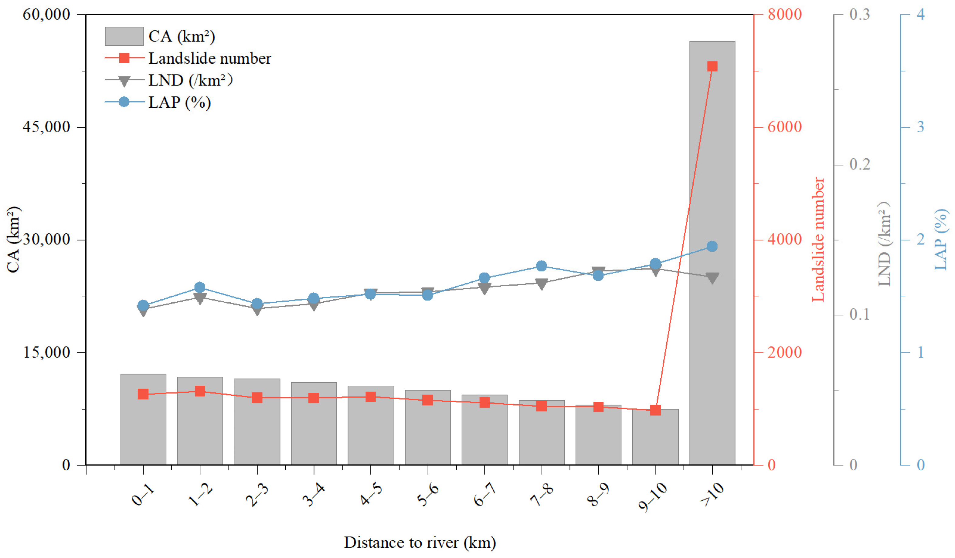 Forests 16 01686 g014 Forests 16 01686 g014