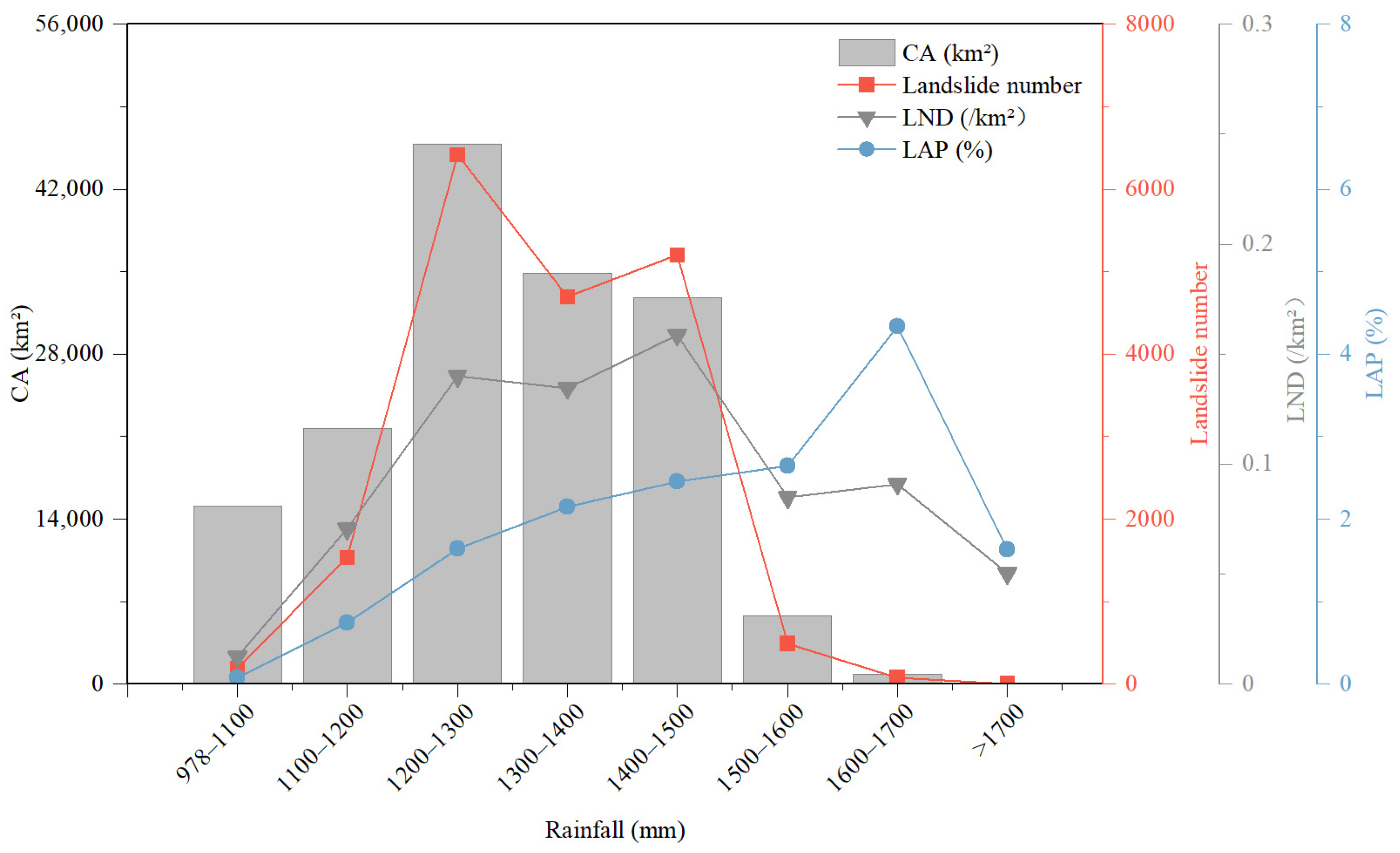 Forests 16 01686 g015 Forests 16 01686 g015
