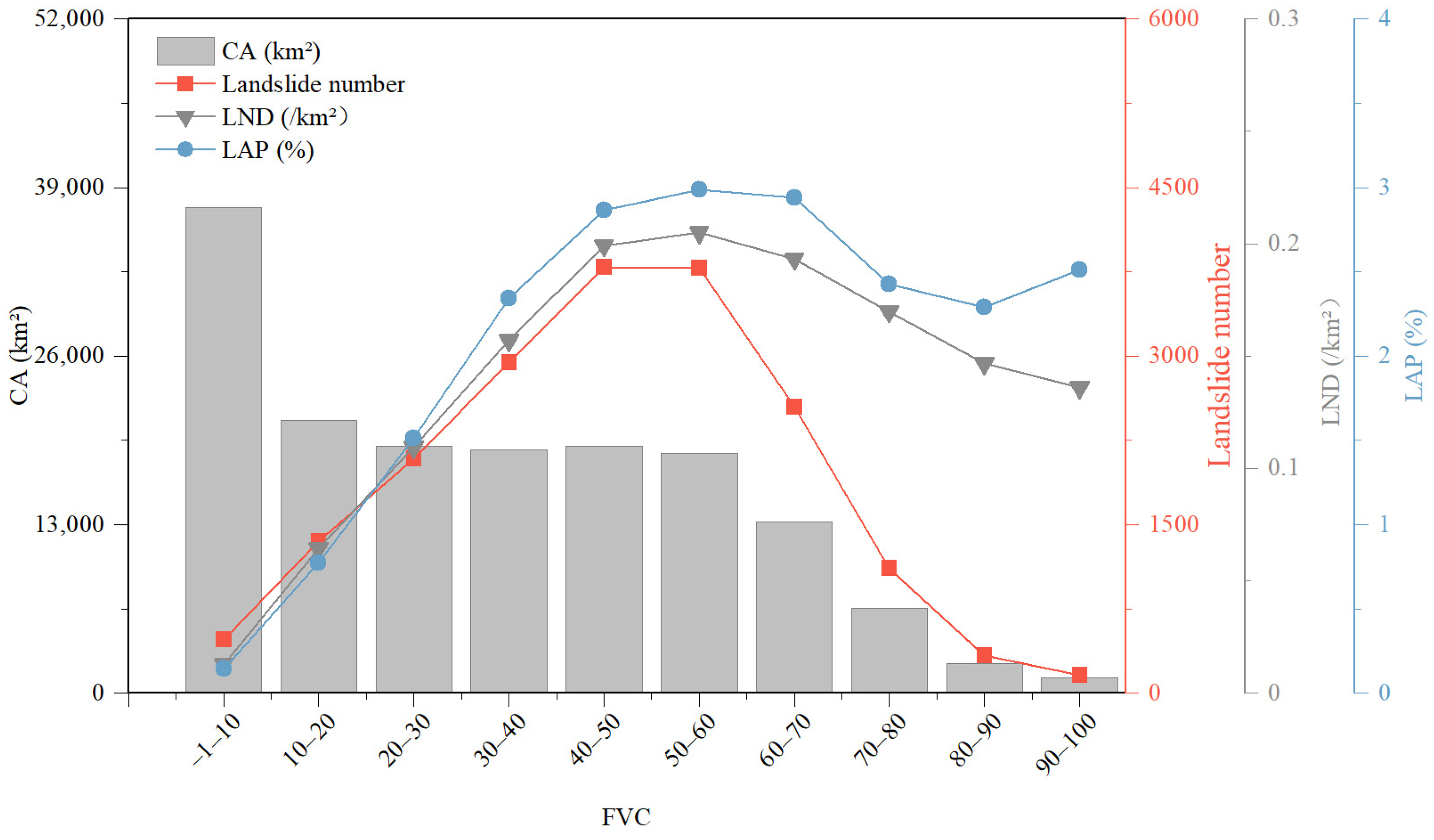 Forests 16 01686 g017 Forests 16 01686 g017