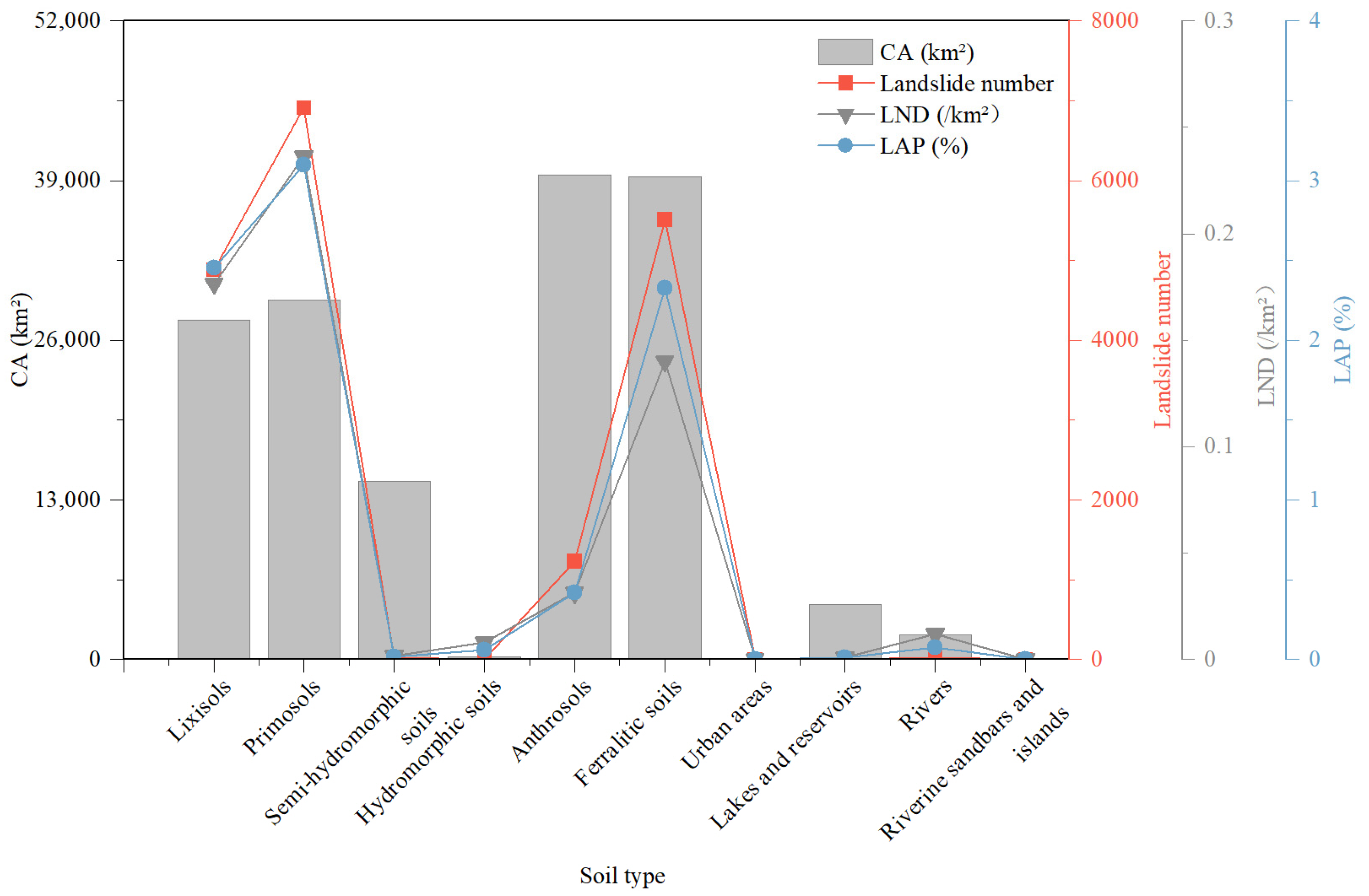 Forests 16 01686 g018 Forests 16 01686 g018