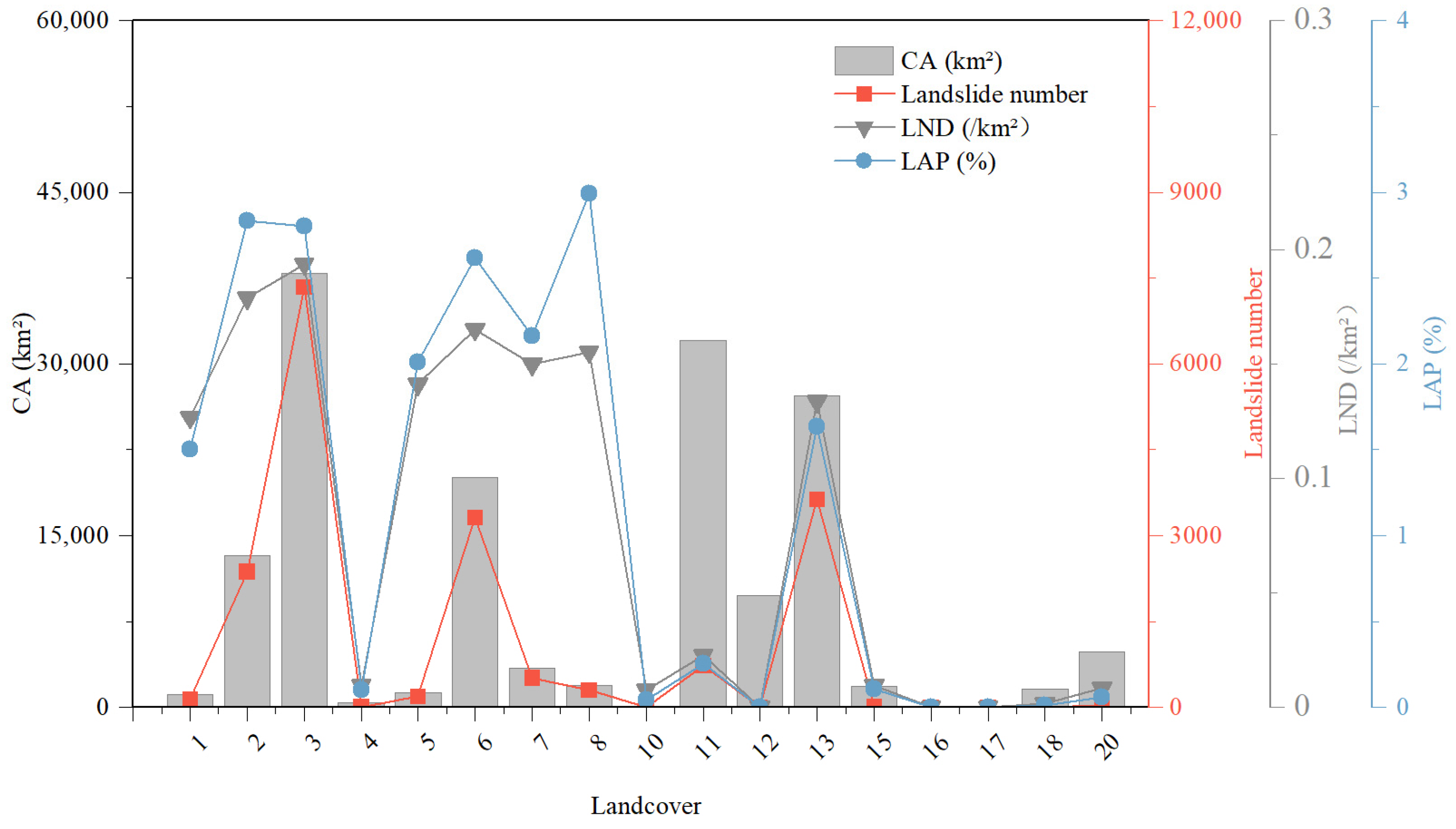 Forests 16 01686 g019 Forests 16 01686 g019