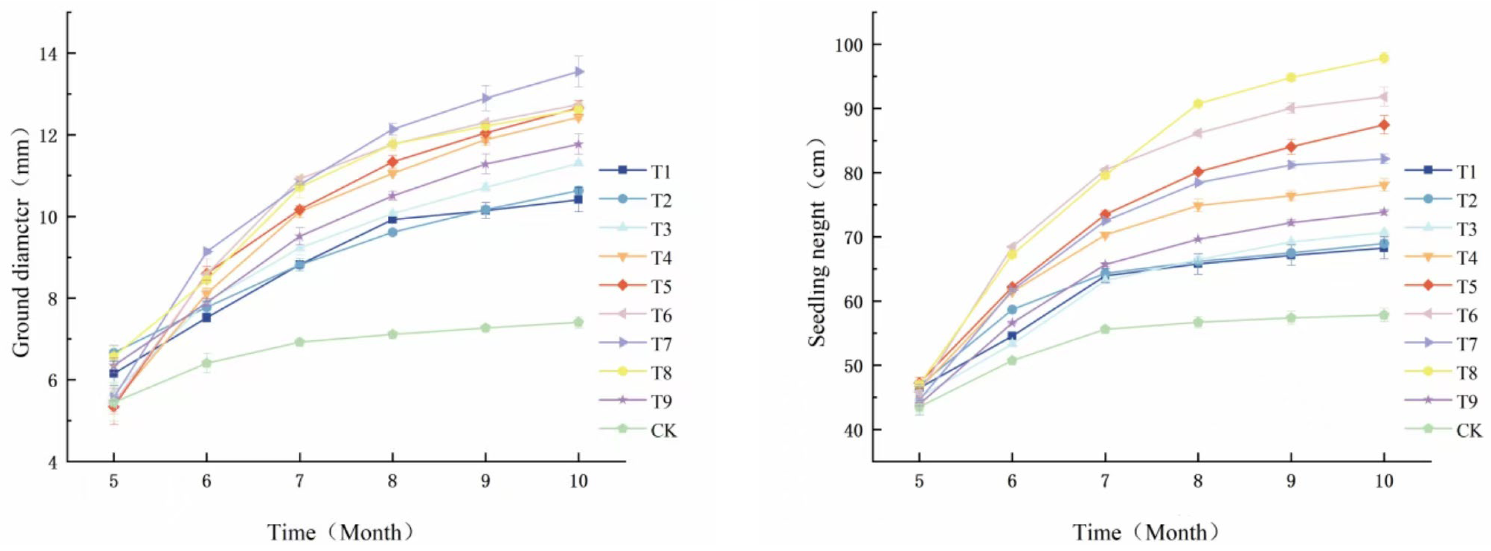 Forests 16 01688 g002