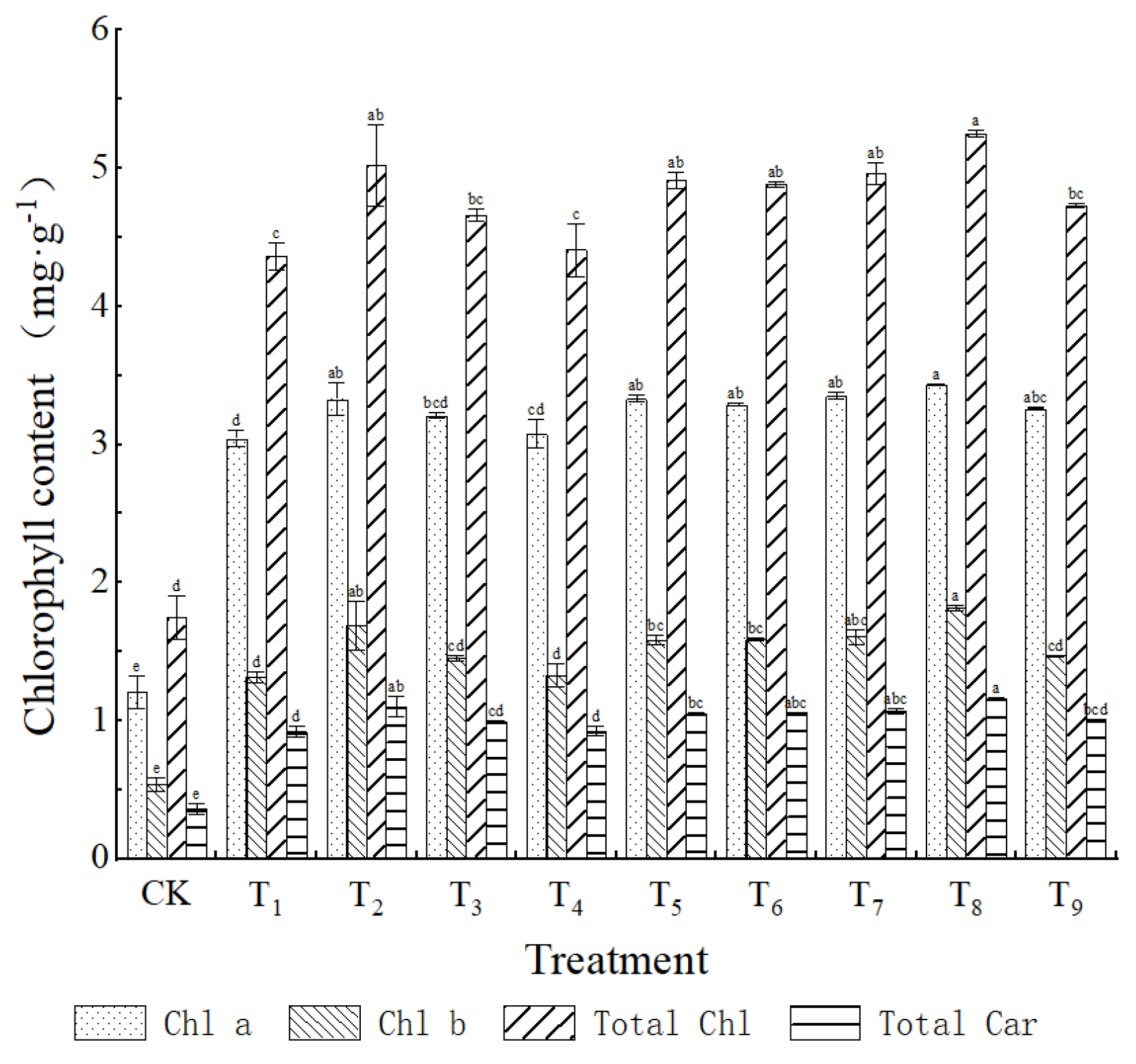 Forests 16 01688 g003