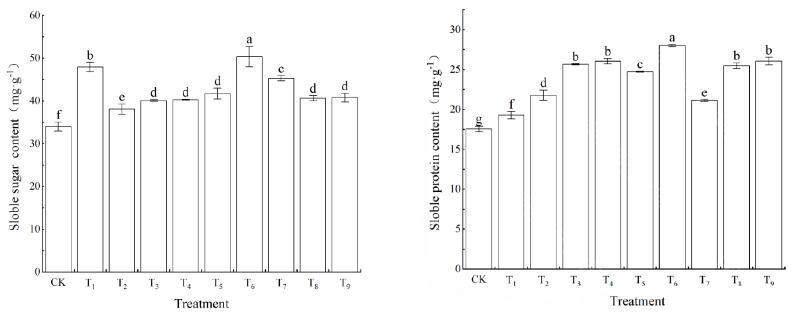 Forests 16 01688 g004