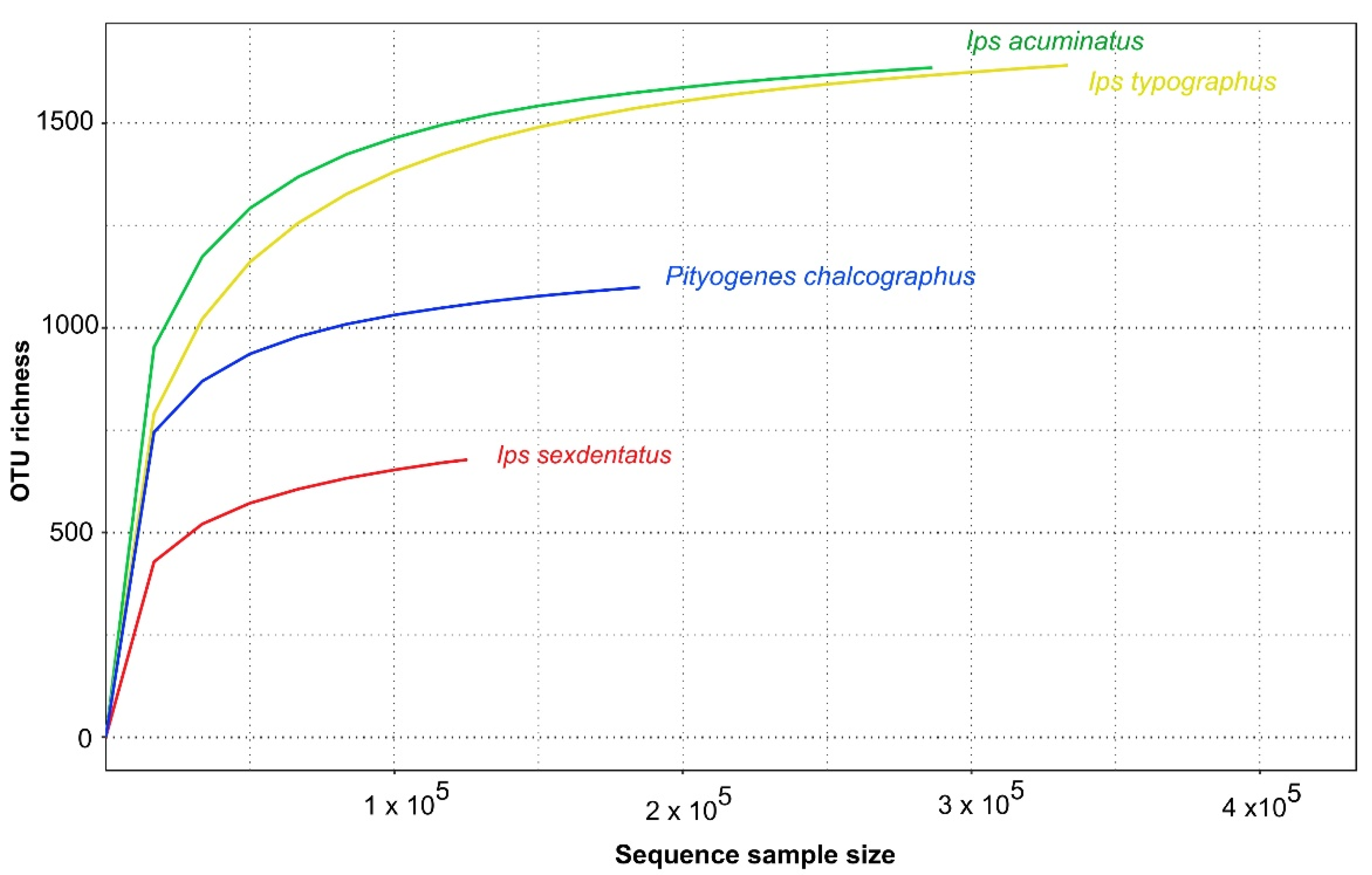 Forests 16 01690 g001 Forests 16 01690 g001
