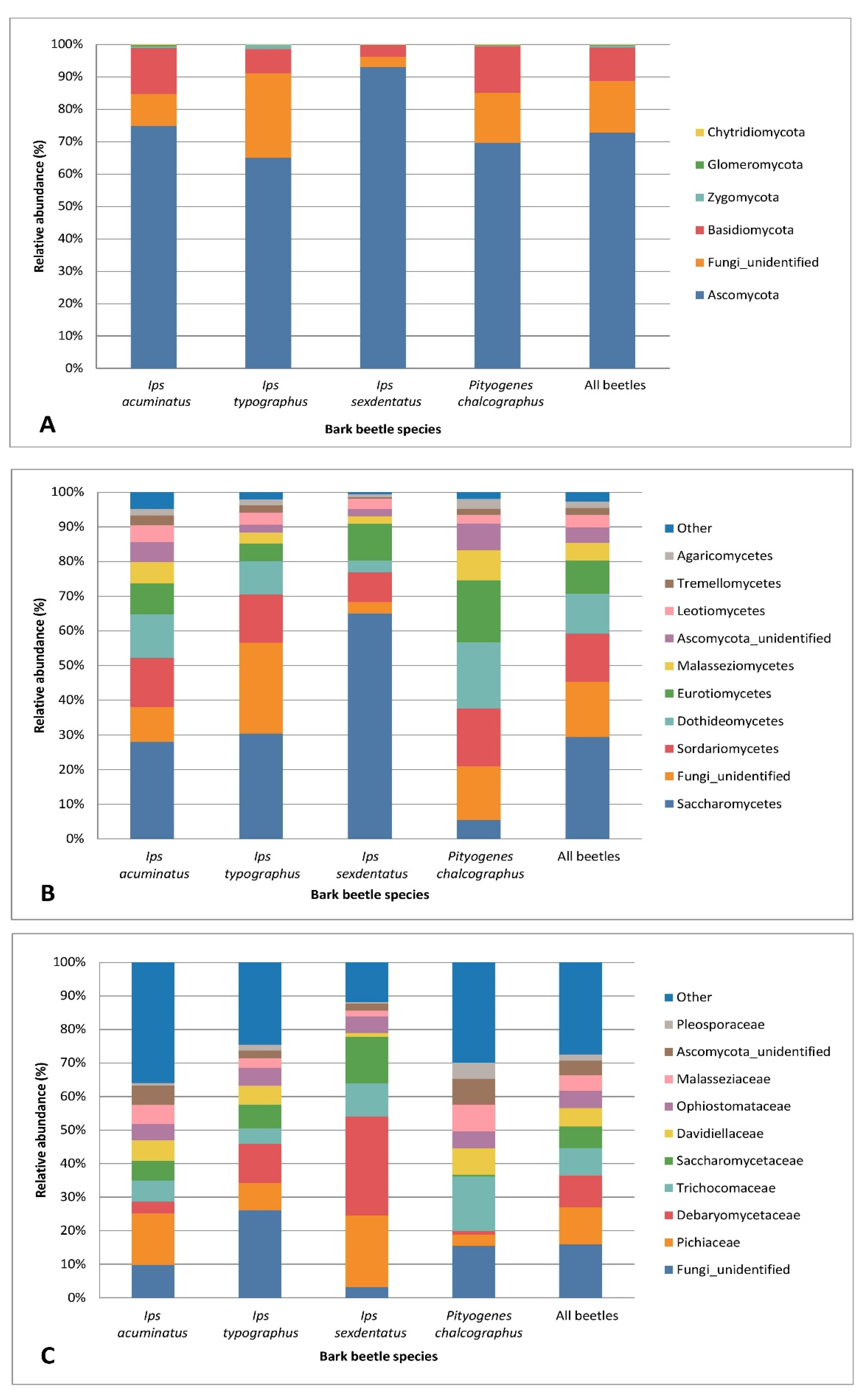 Forests 16 01690 g002 Forests 16 01690 g002