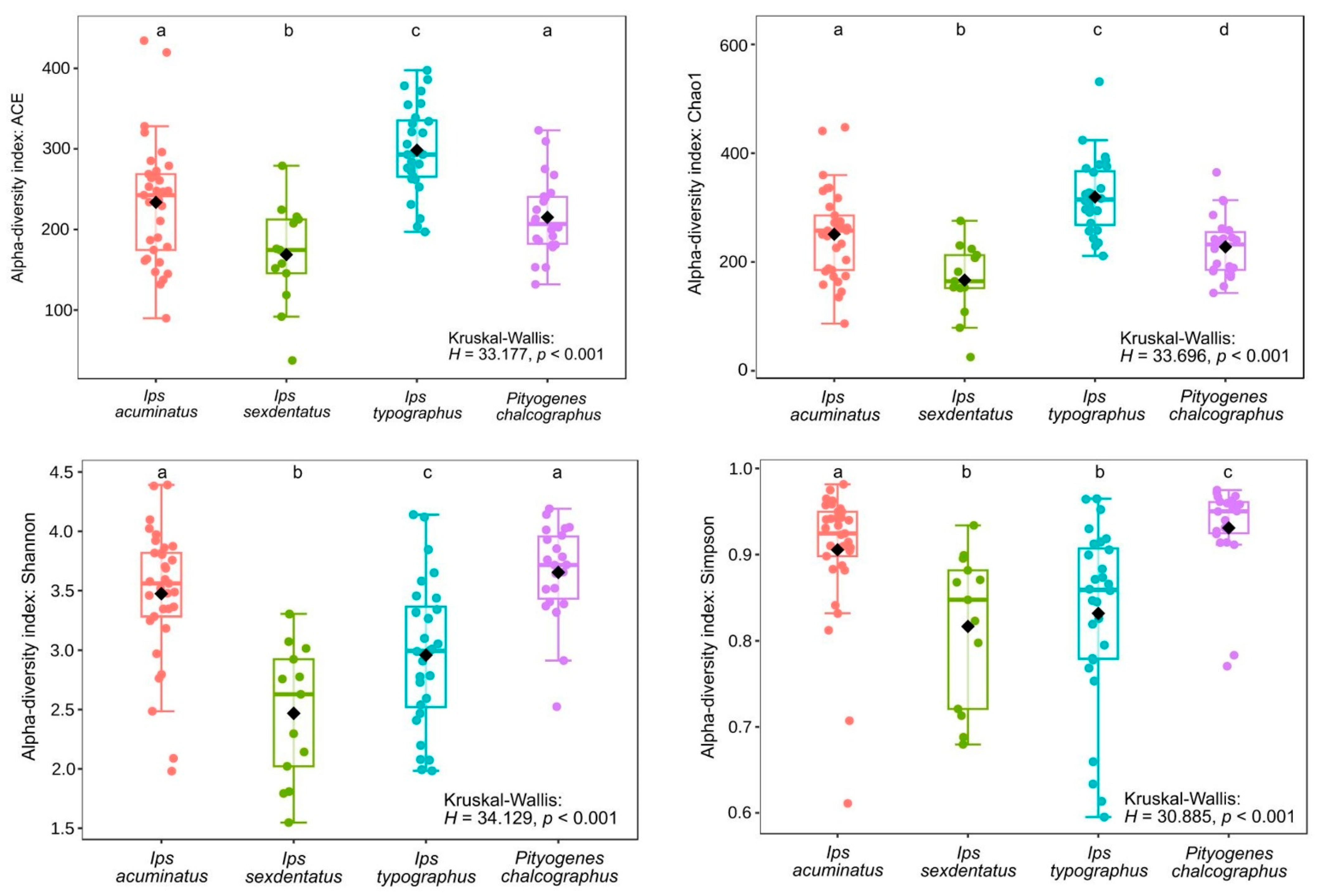 Forests 16 01690 g003 Forests 16 01690 g003