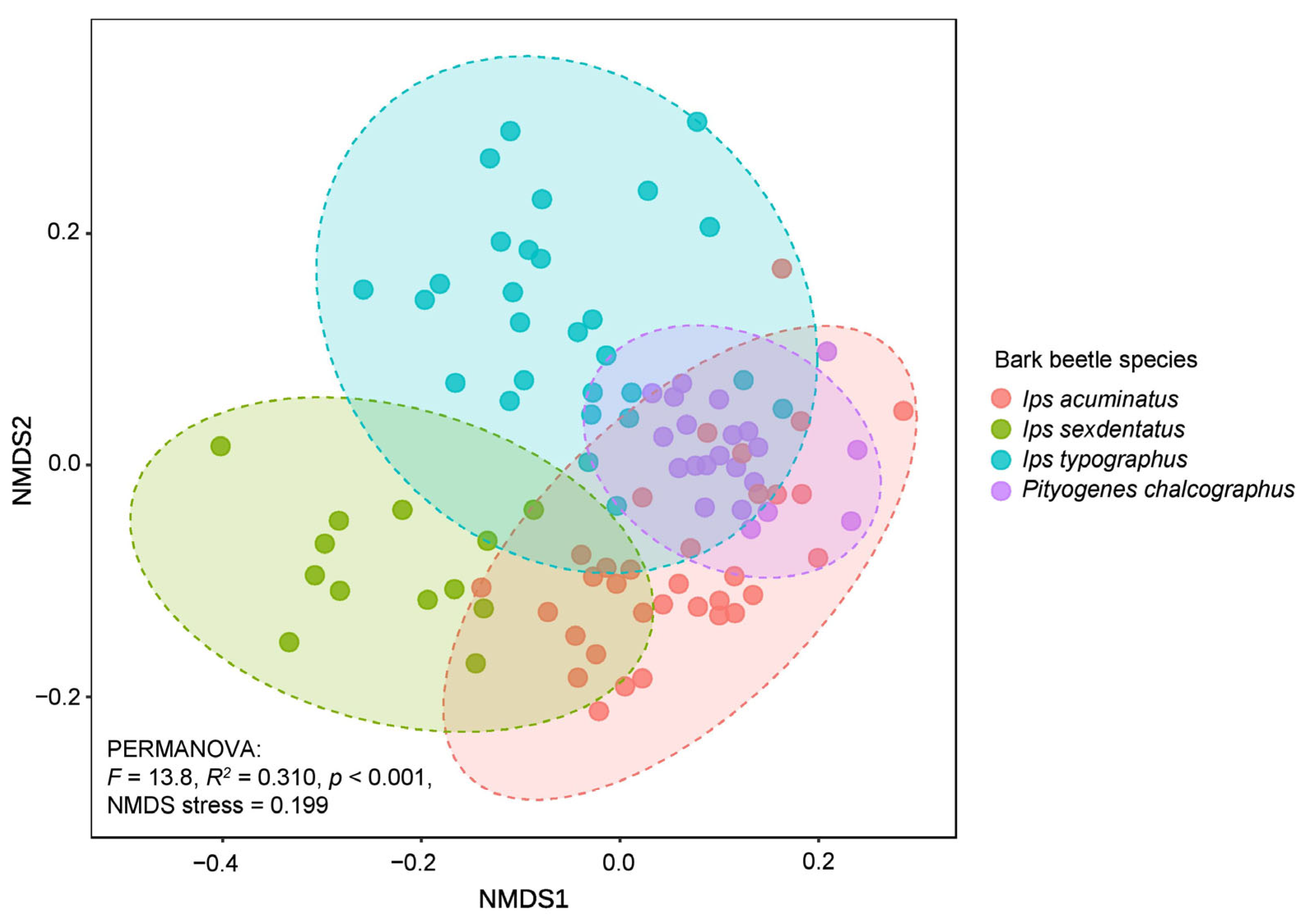 Forests 16 01690 g004 Forests 16 01690 g004
