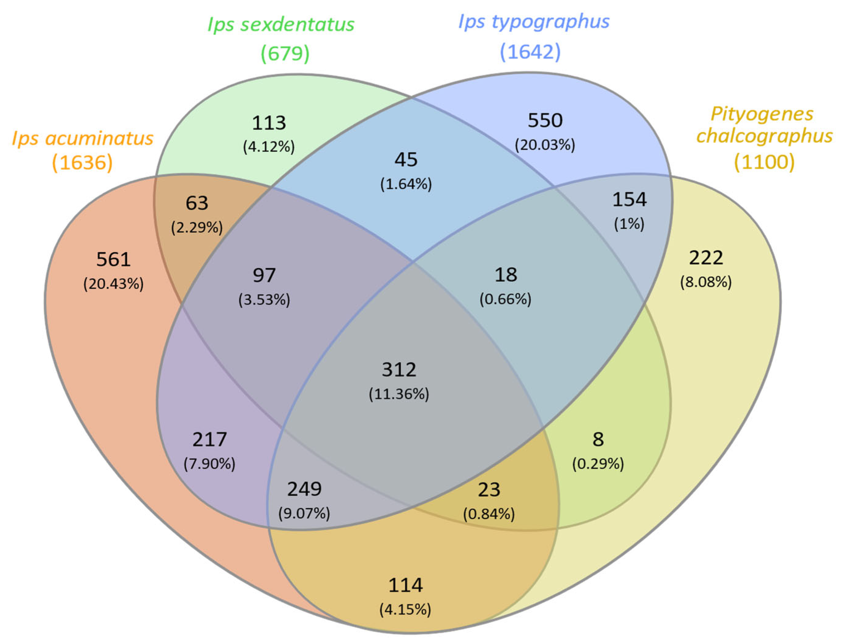 Forests 16 01690 g005 Forests 16 01690 g005