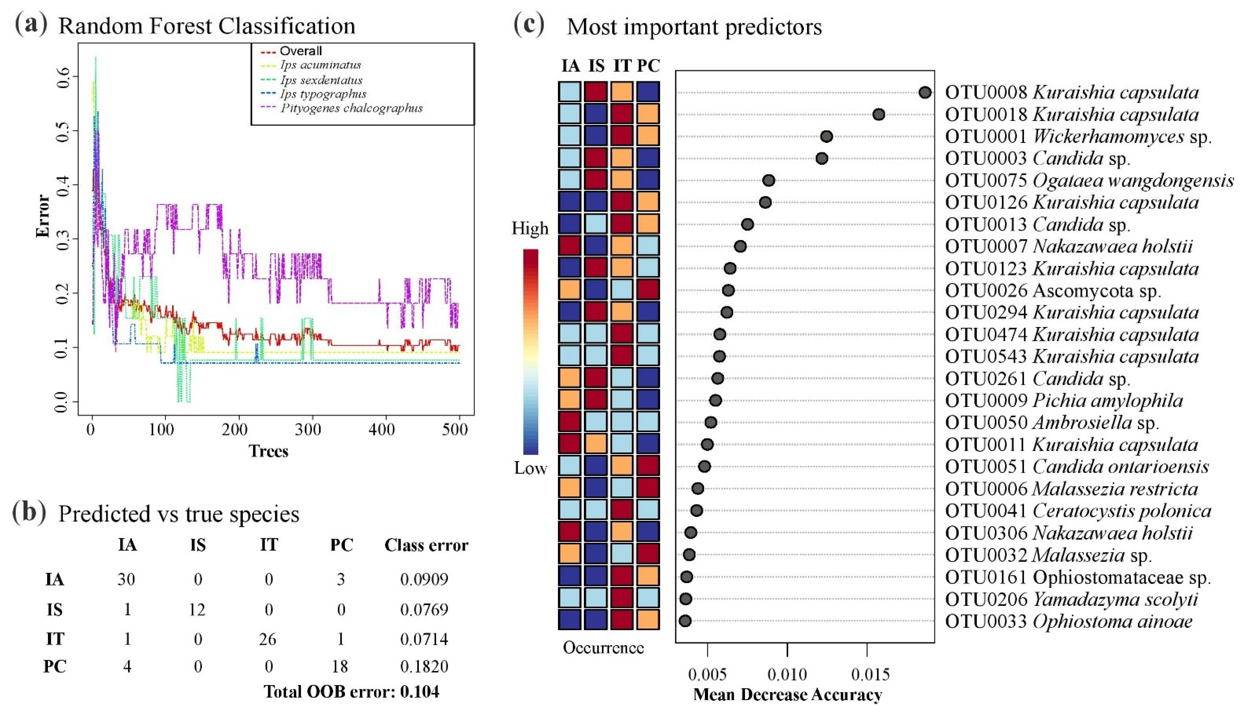 Forests 16 01690 g006 Forests 16 01690 g006
