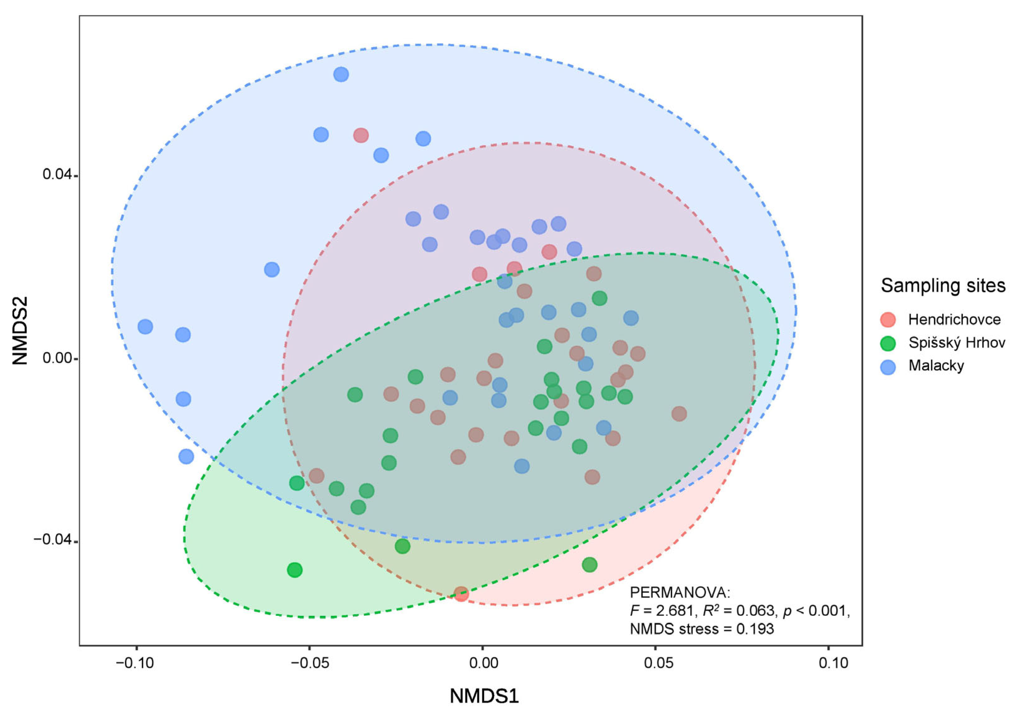 Forests 16 01690 g007 Forests 16 01690 g007