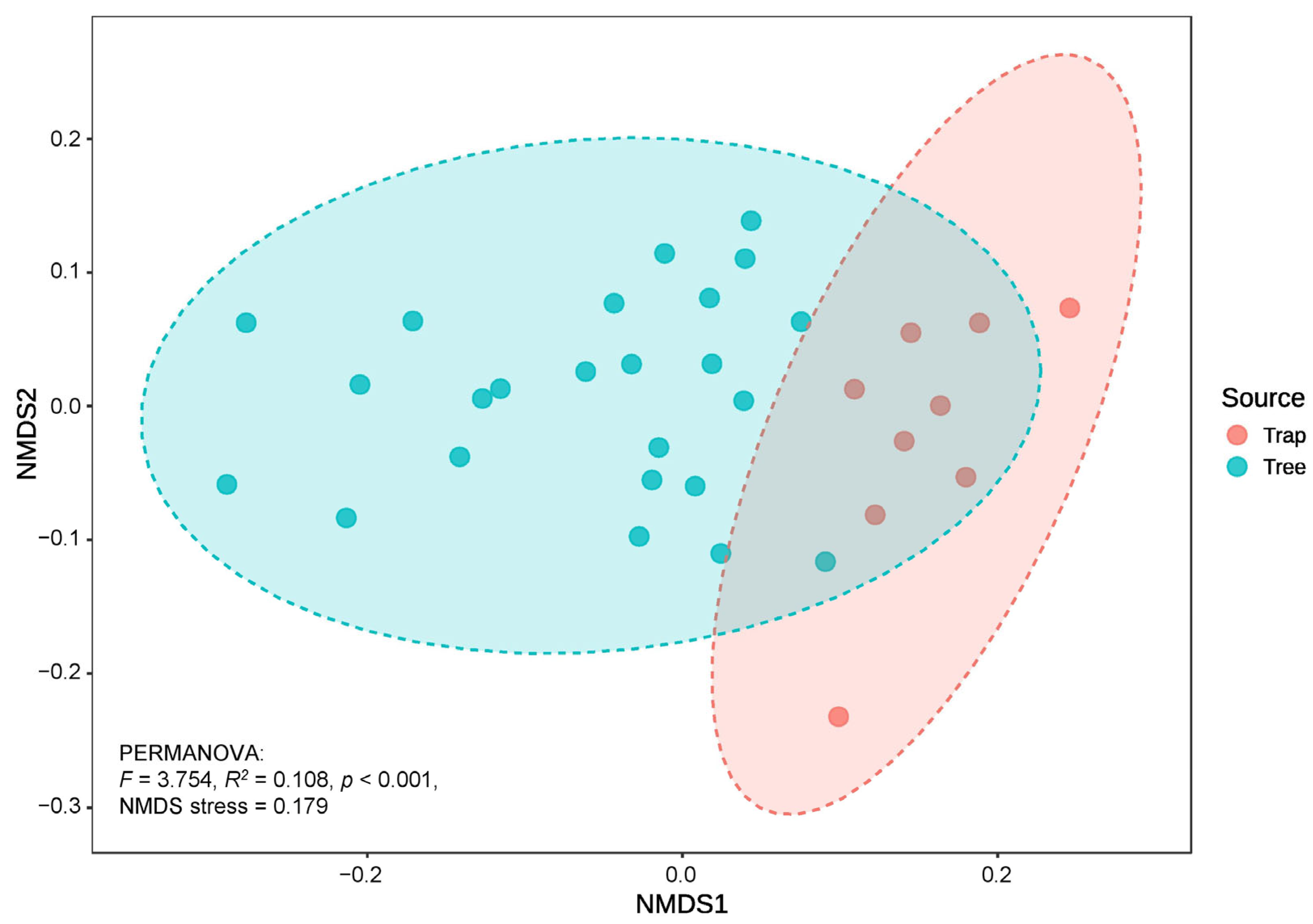 Forests 16 01690 g008 Forests 16 01690 g008