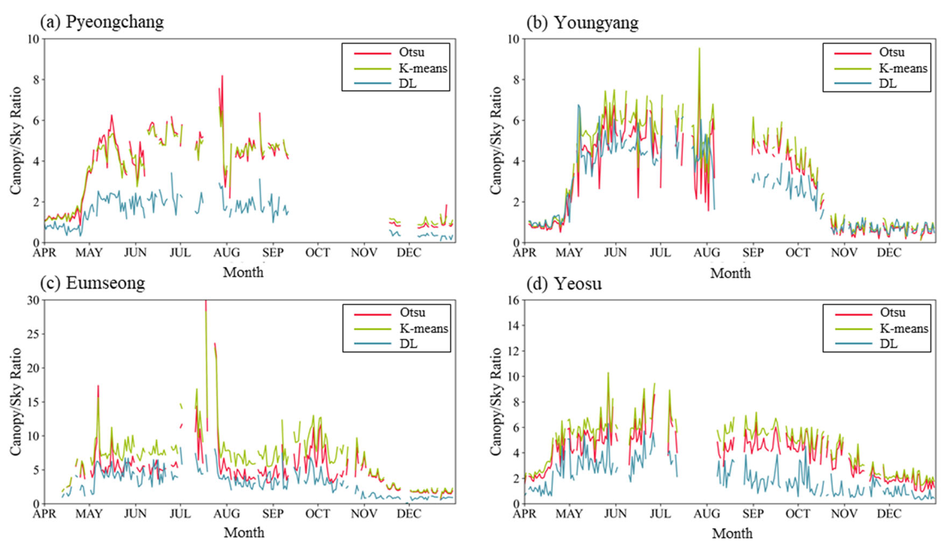 Forests 16 01691 g002 Forests 16 01691 g002
