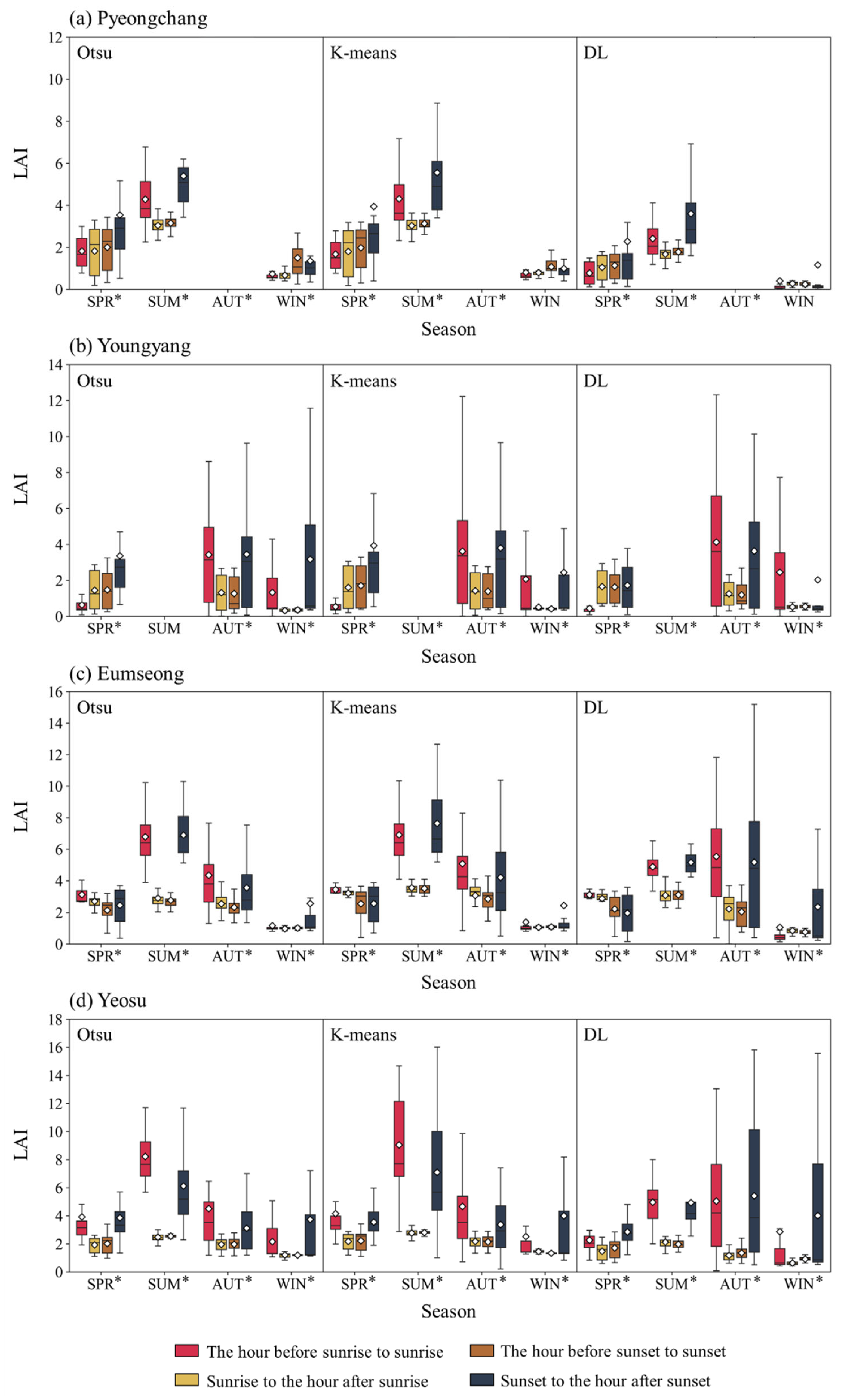 Forests 16 01691 g004 Forests 16 01691 g004