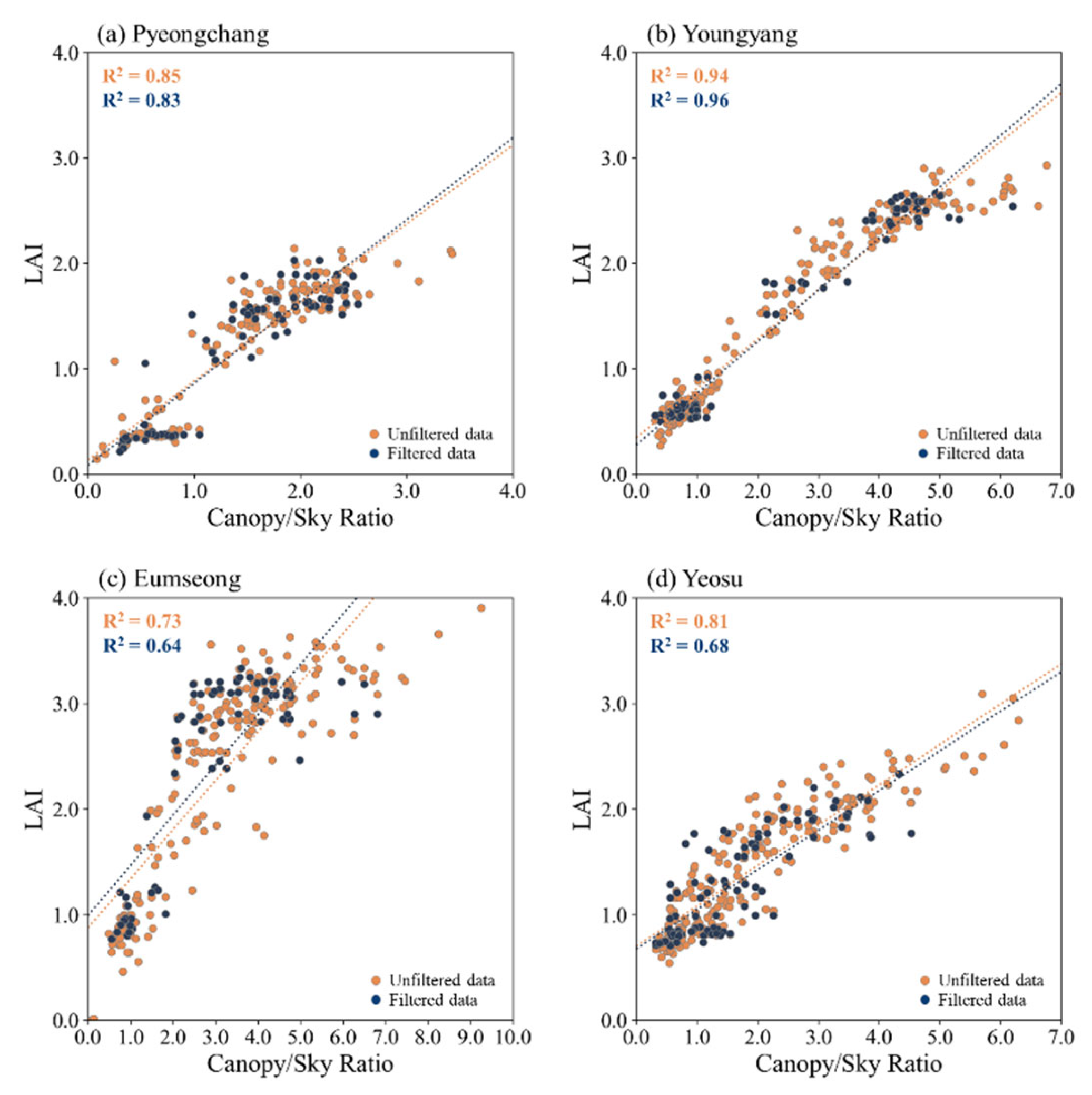 Forests 16 01691 g006 Forests 16 01691 g006