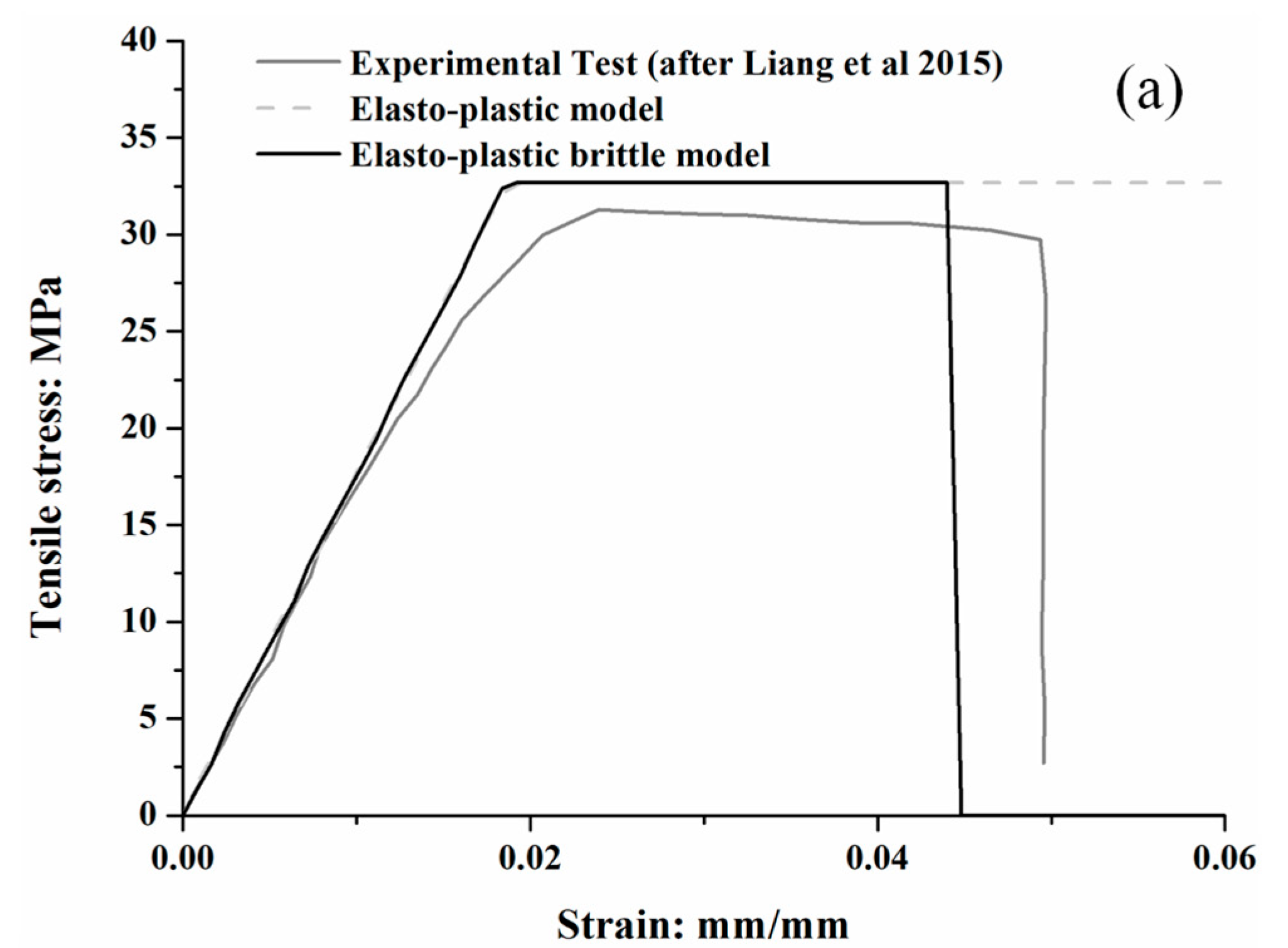 Forests 16 01692 g003a Forests 16 01692 g003a