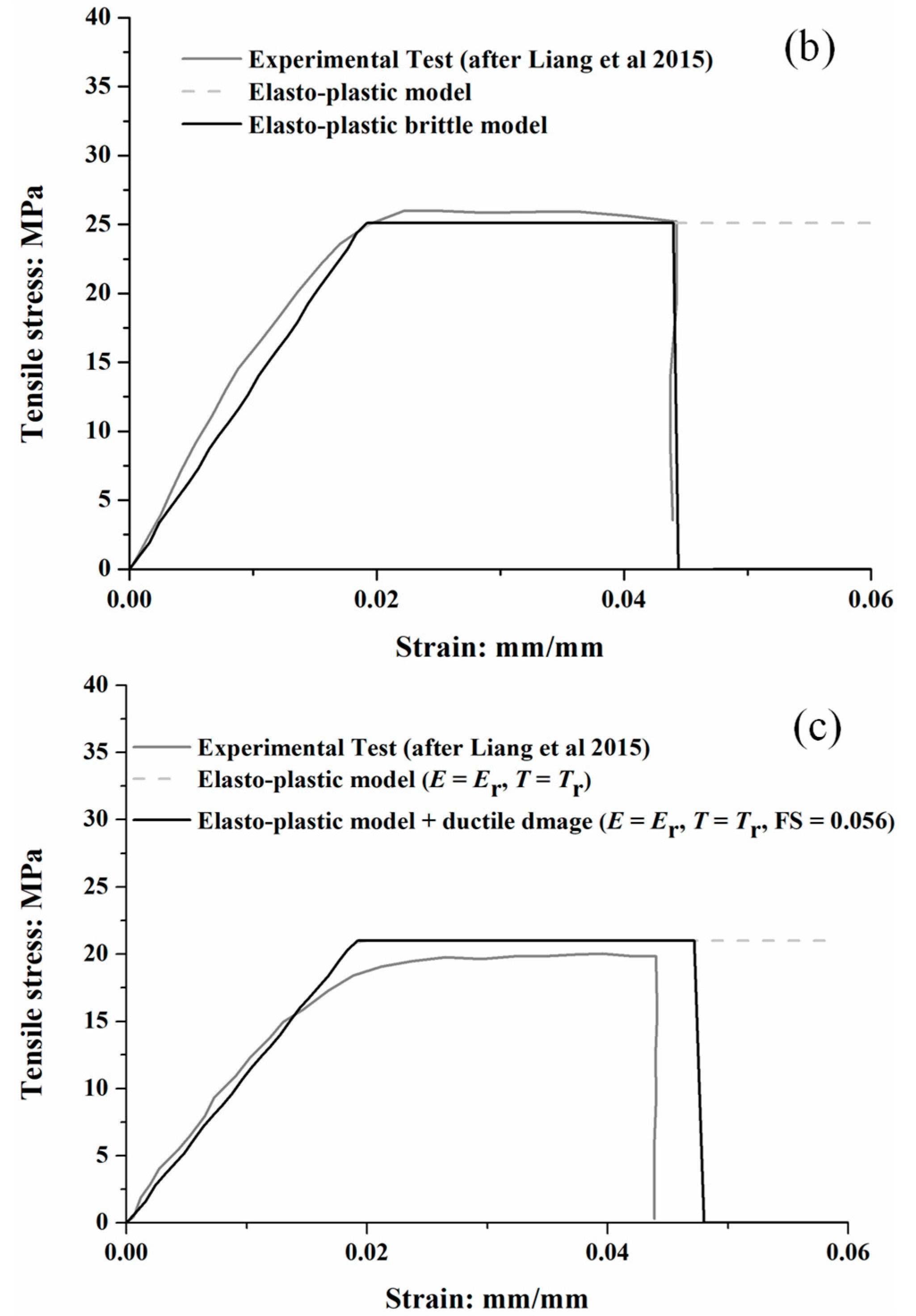 Forests 16 01692 g003b Forests 16 01692 g003b