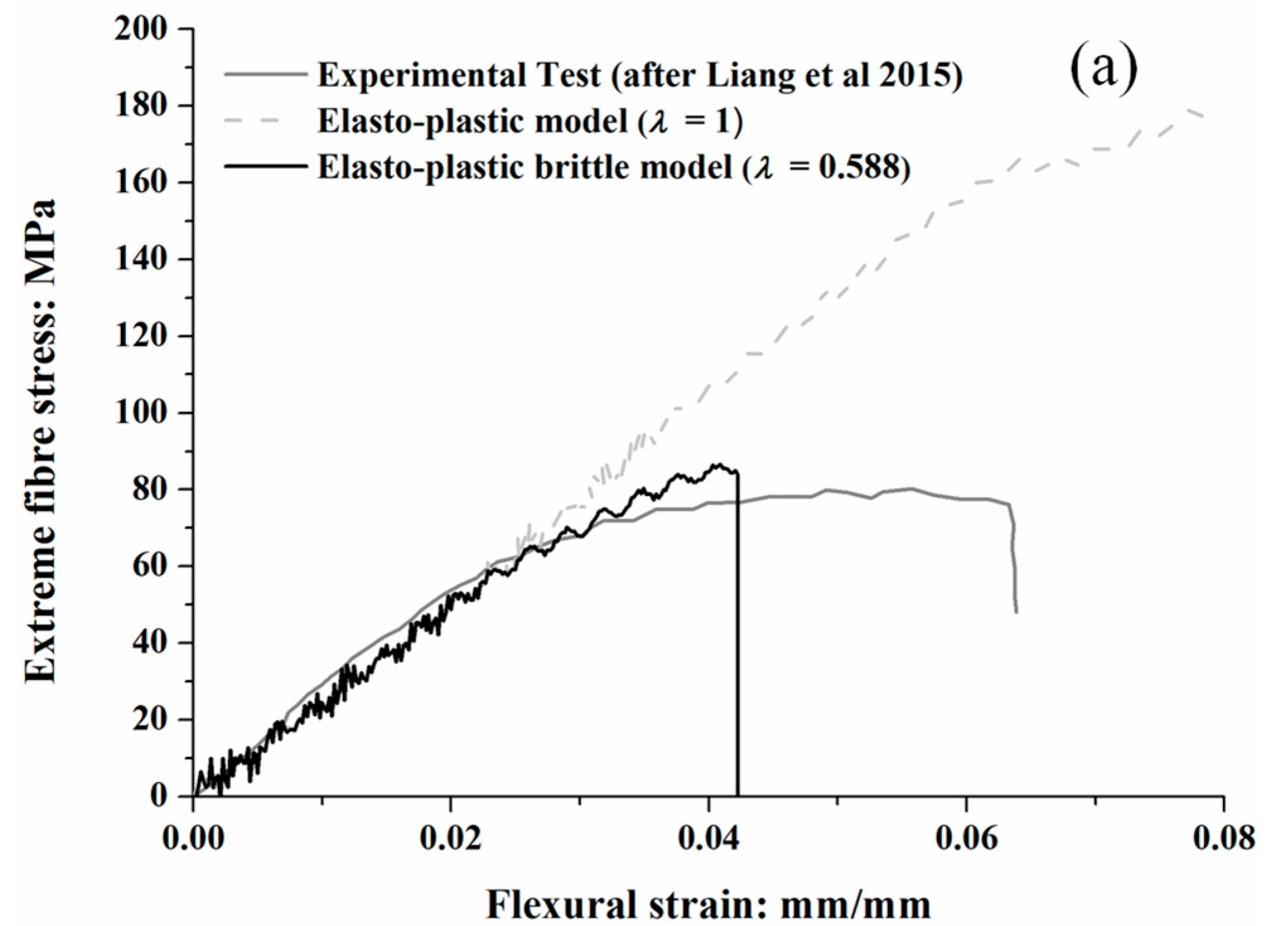 Forests 16 01692 g004a Forests 16 01692 g004a