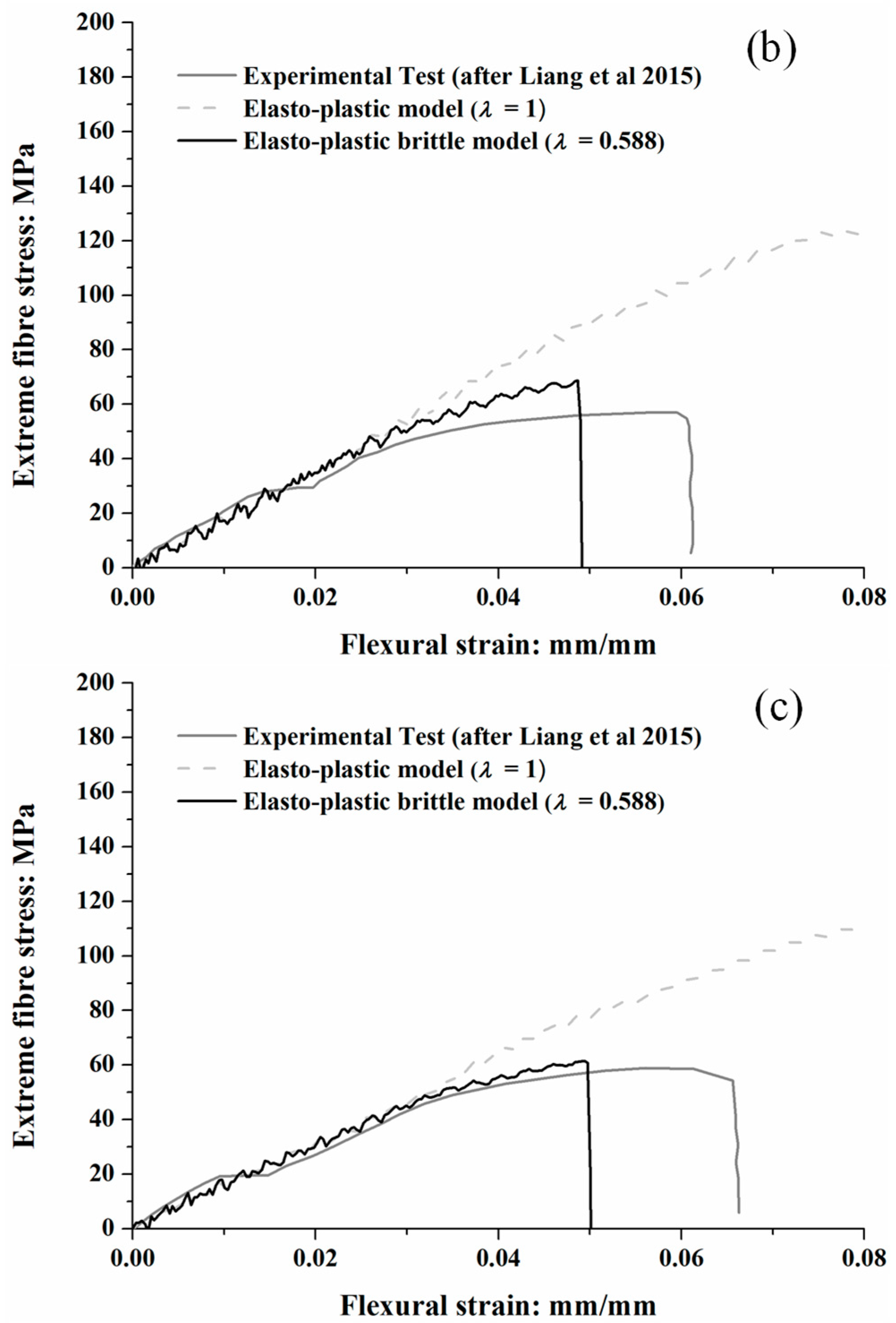 Forests 16 01692 g004b Forests 16 01692 g004b