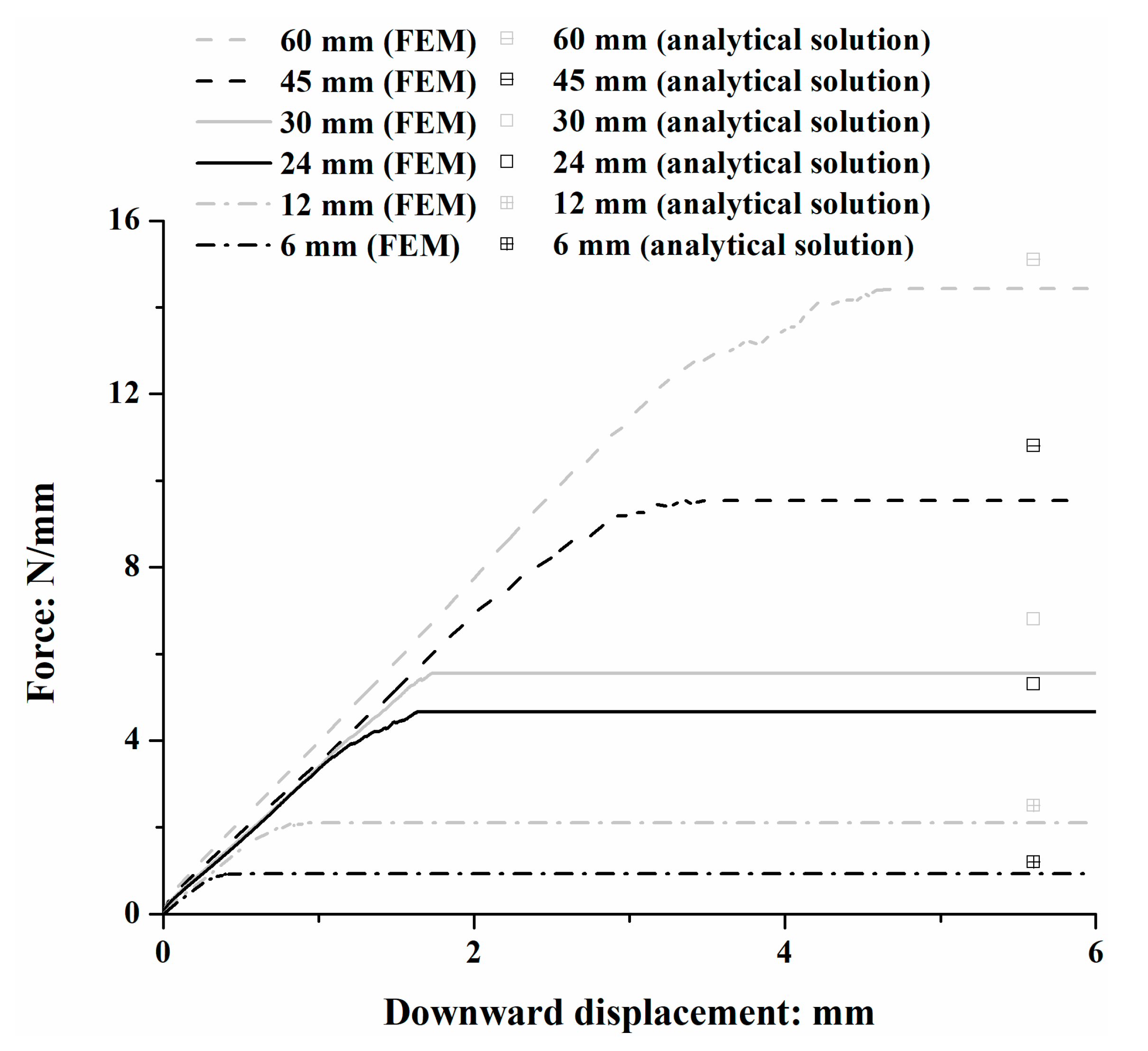 Forests 16 01692 g006 Forests 16 01692 g006
