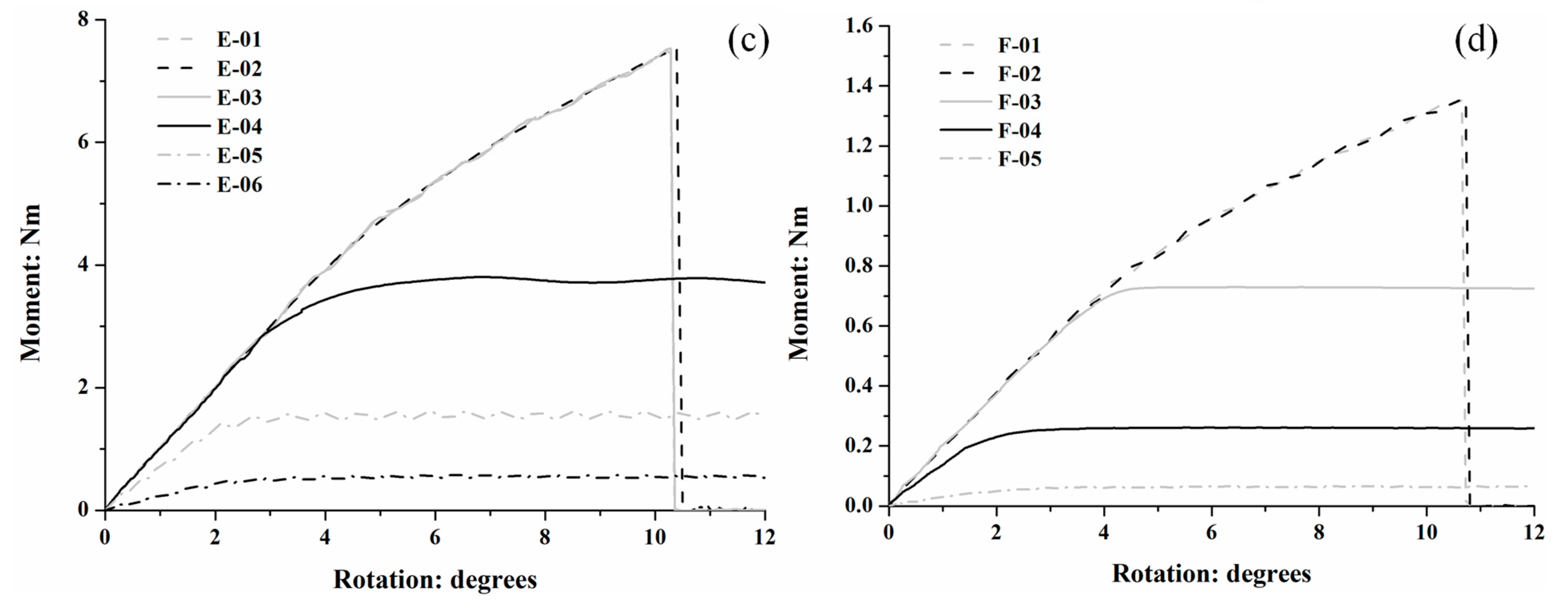 Forests 16 01692 g007b Forests 16 01692 g007b
