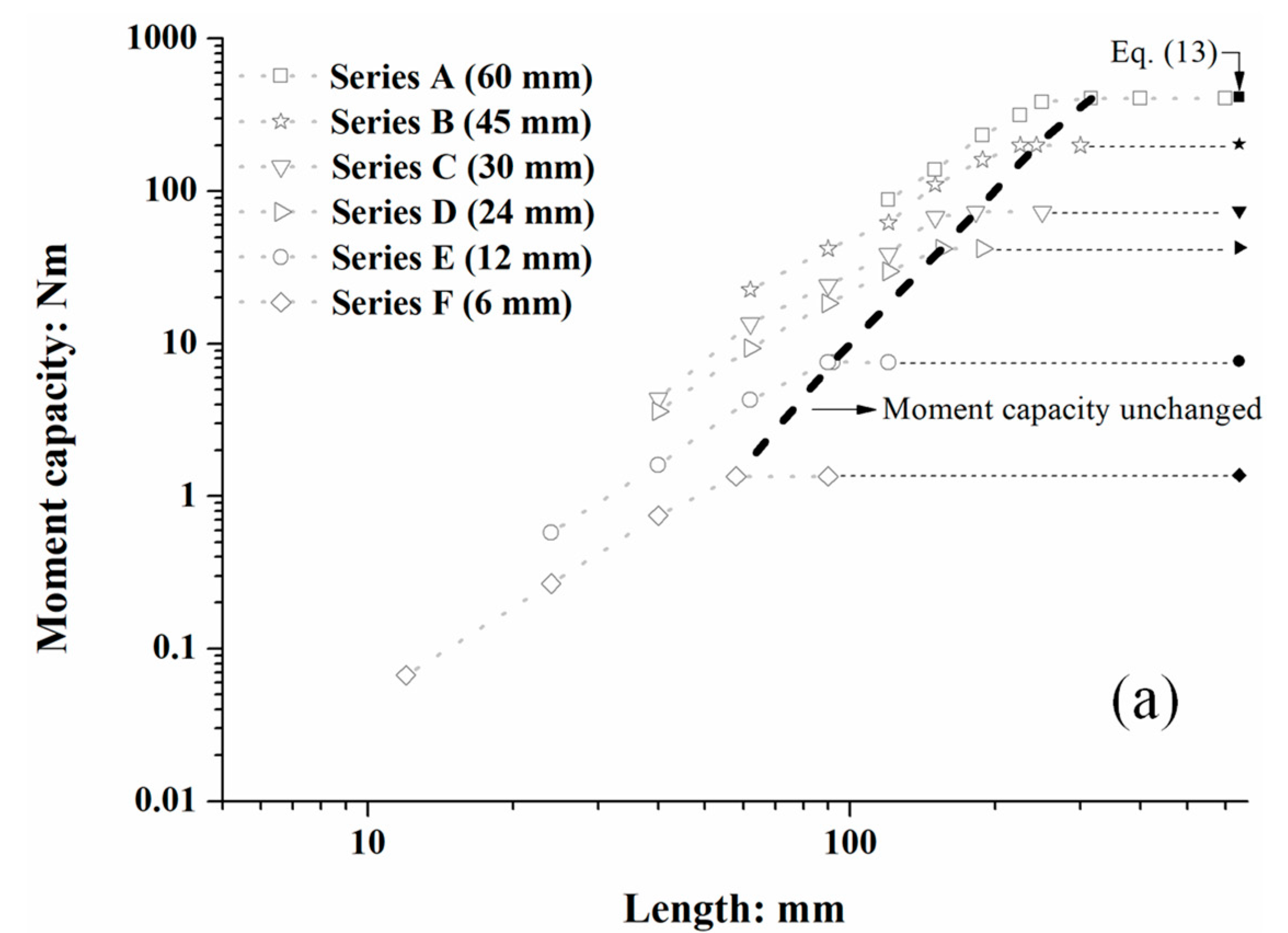 Forests 16 01692 g008a Forests 16 01692 g008a