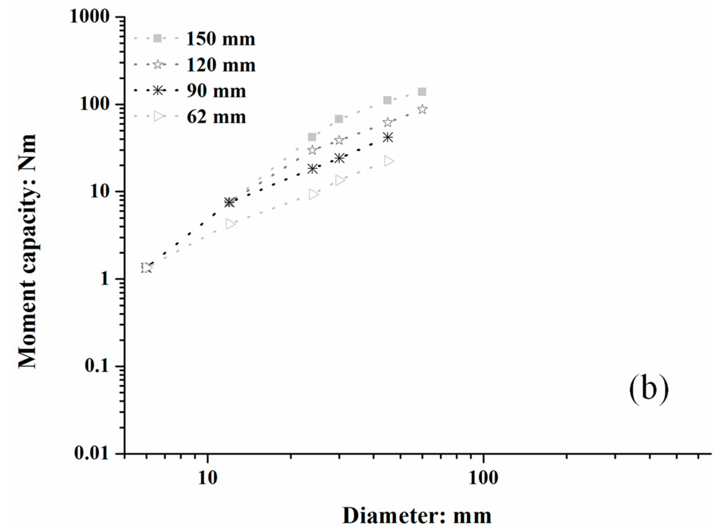 Forests 16 01692 g008b Forests 16 01692 g008b