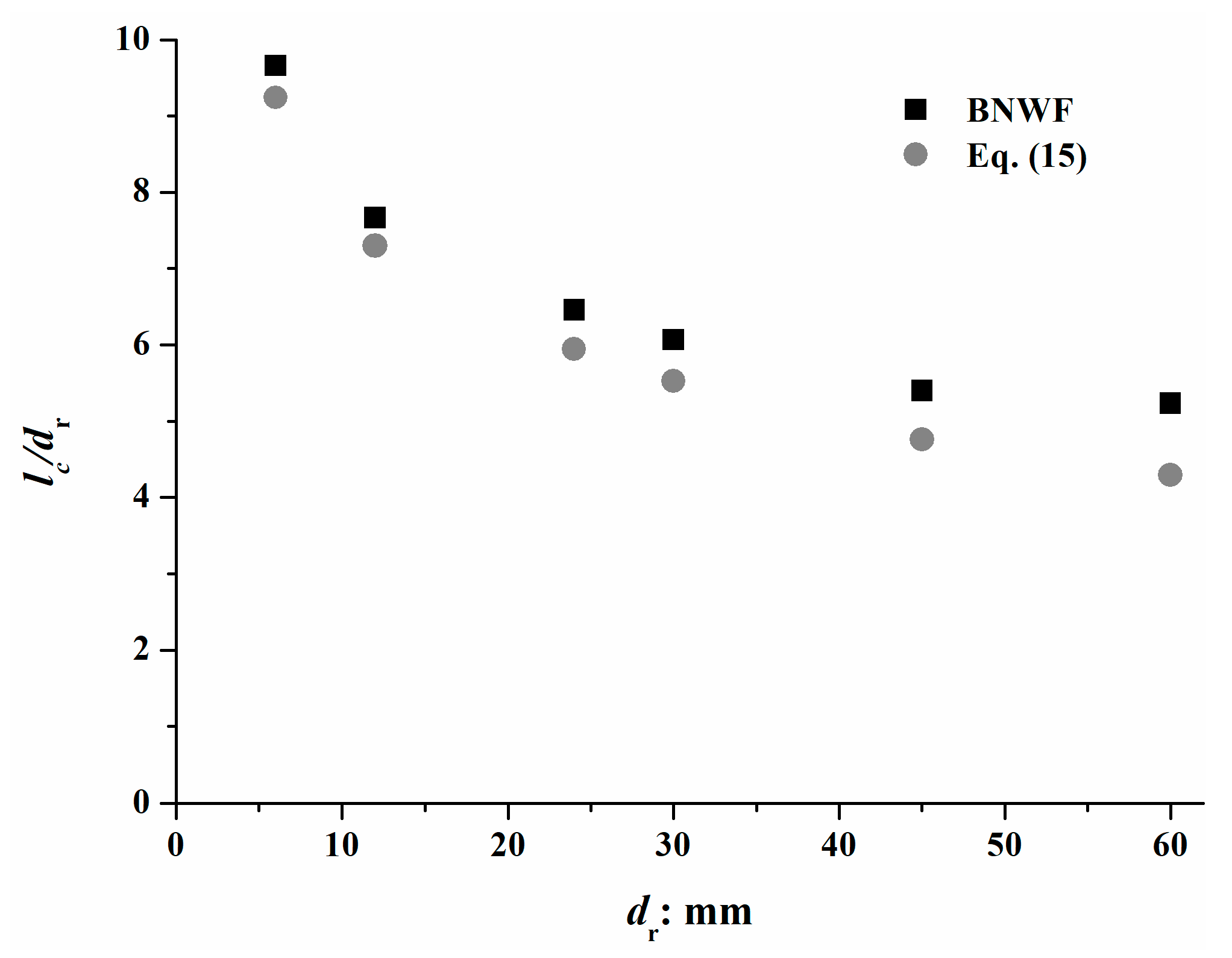 Forests 16 01692 g010 Forests 16 01692 g010