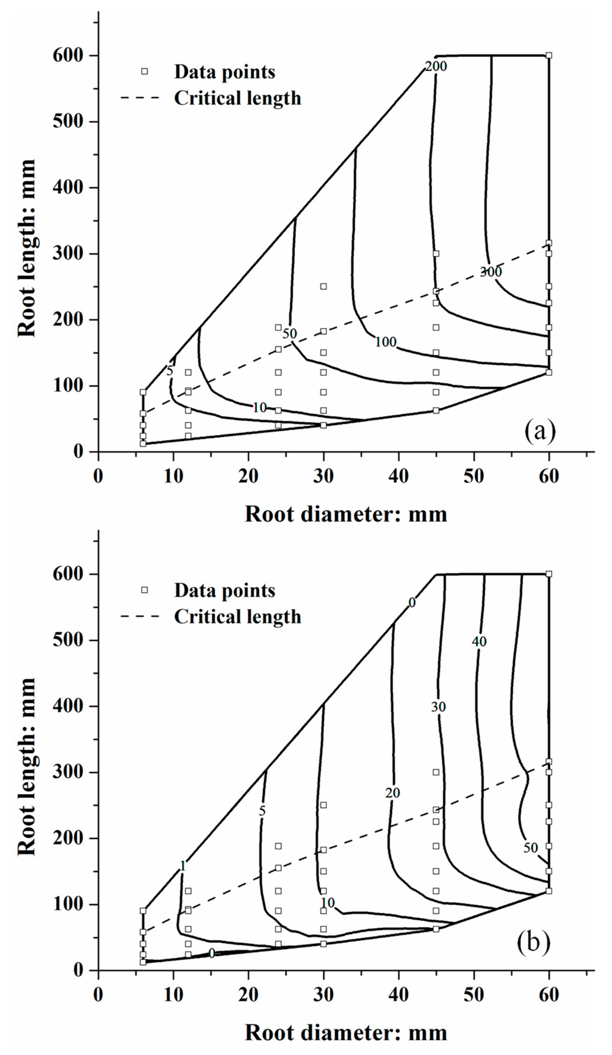Forests 16 01692 g011 Forests 16 01692 g011